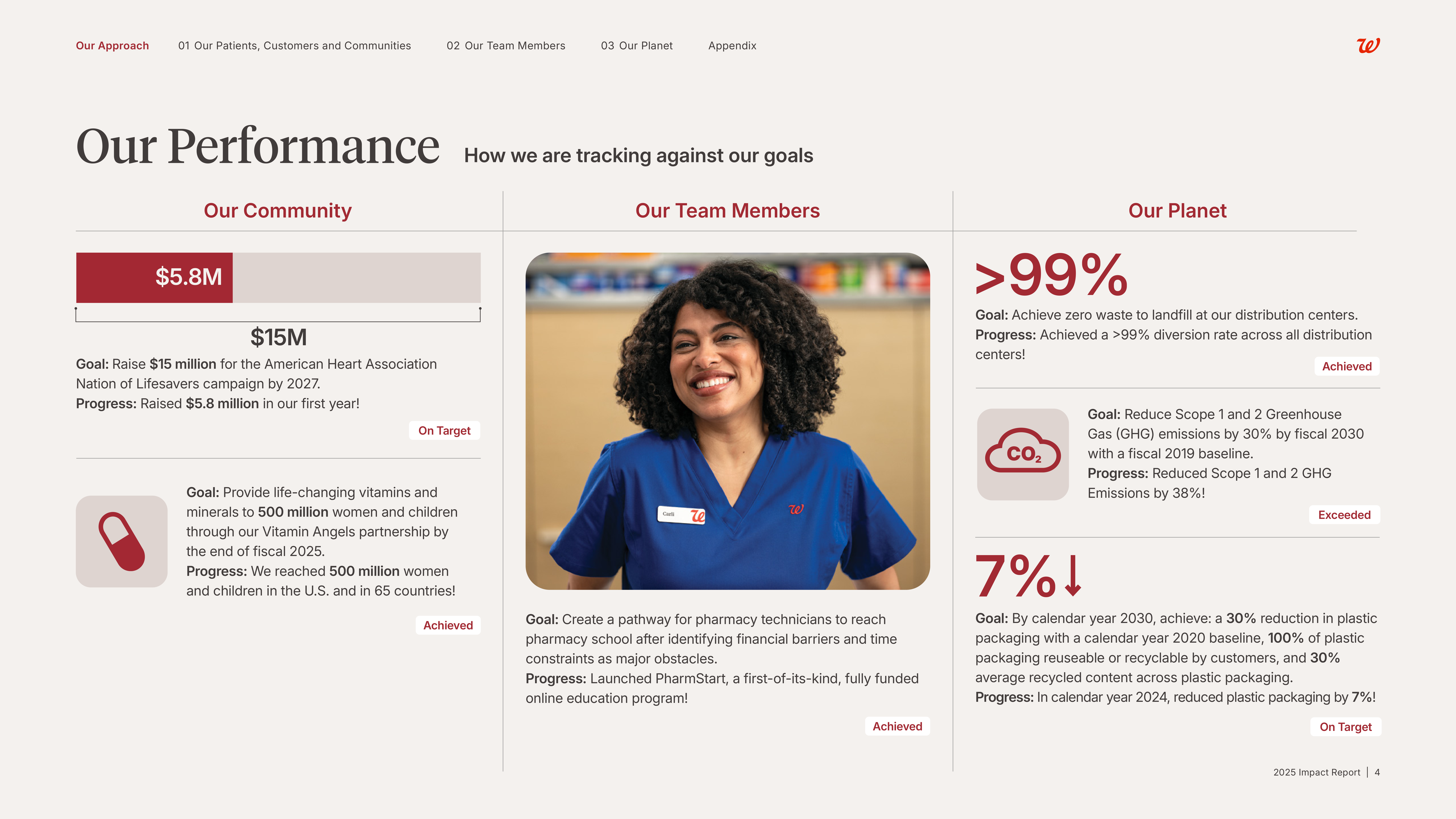 Walgreens Boots Alliance Impact Report — page 5