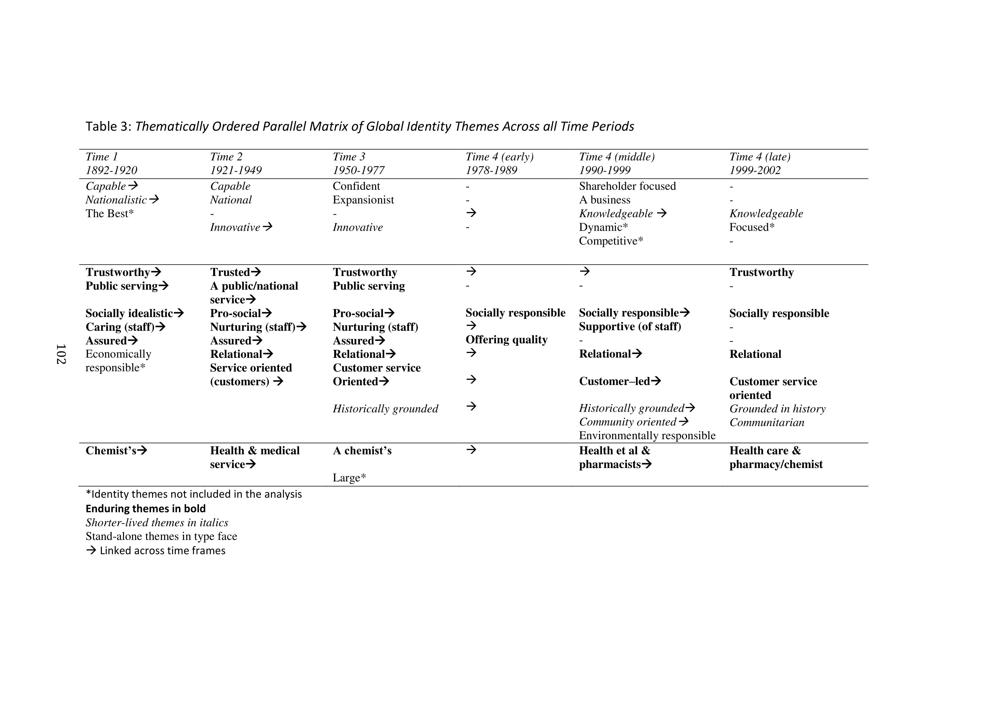 Walgreens Case Study — page 103