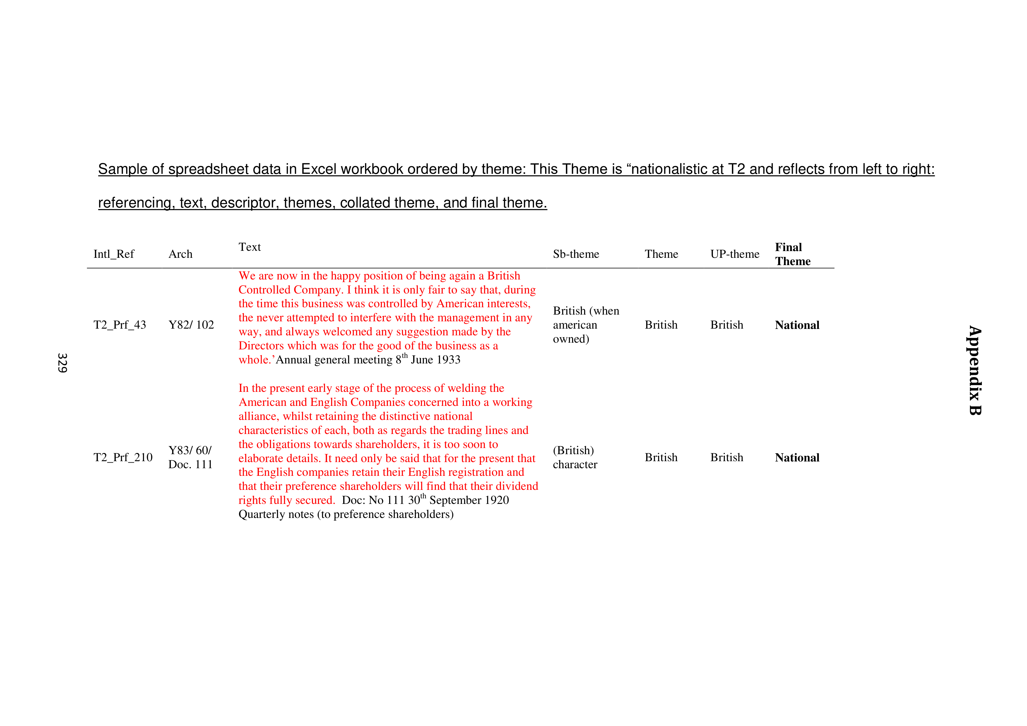 Walgreens Case Study — page 330