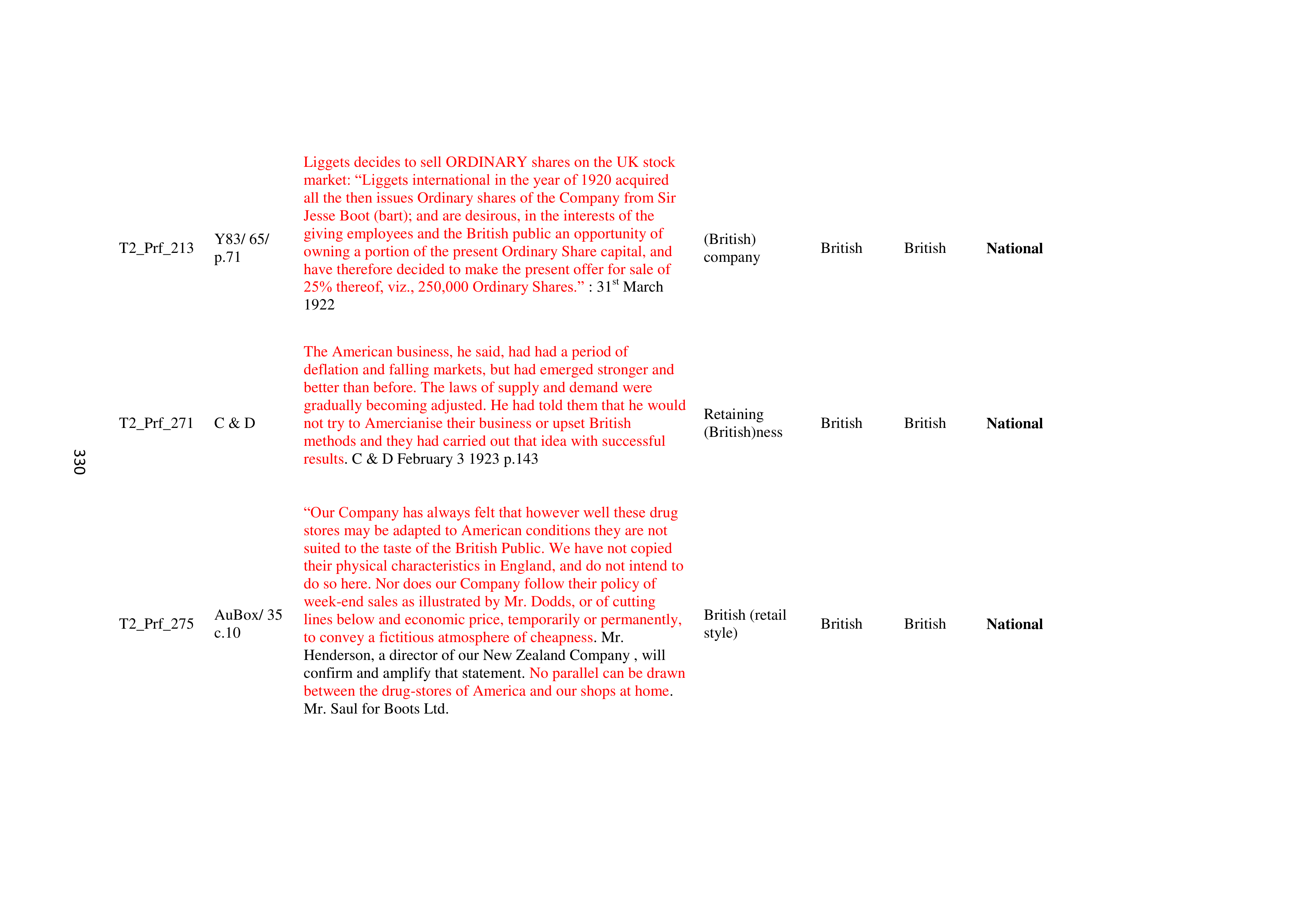 Walgreens Case Study — page 331