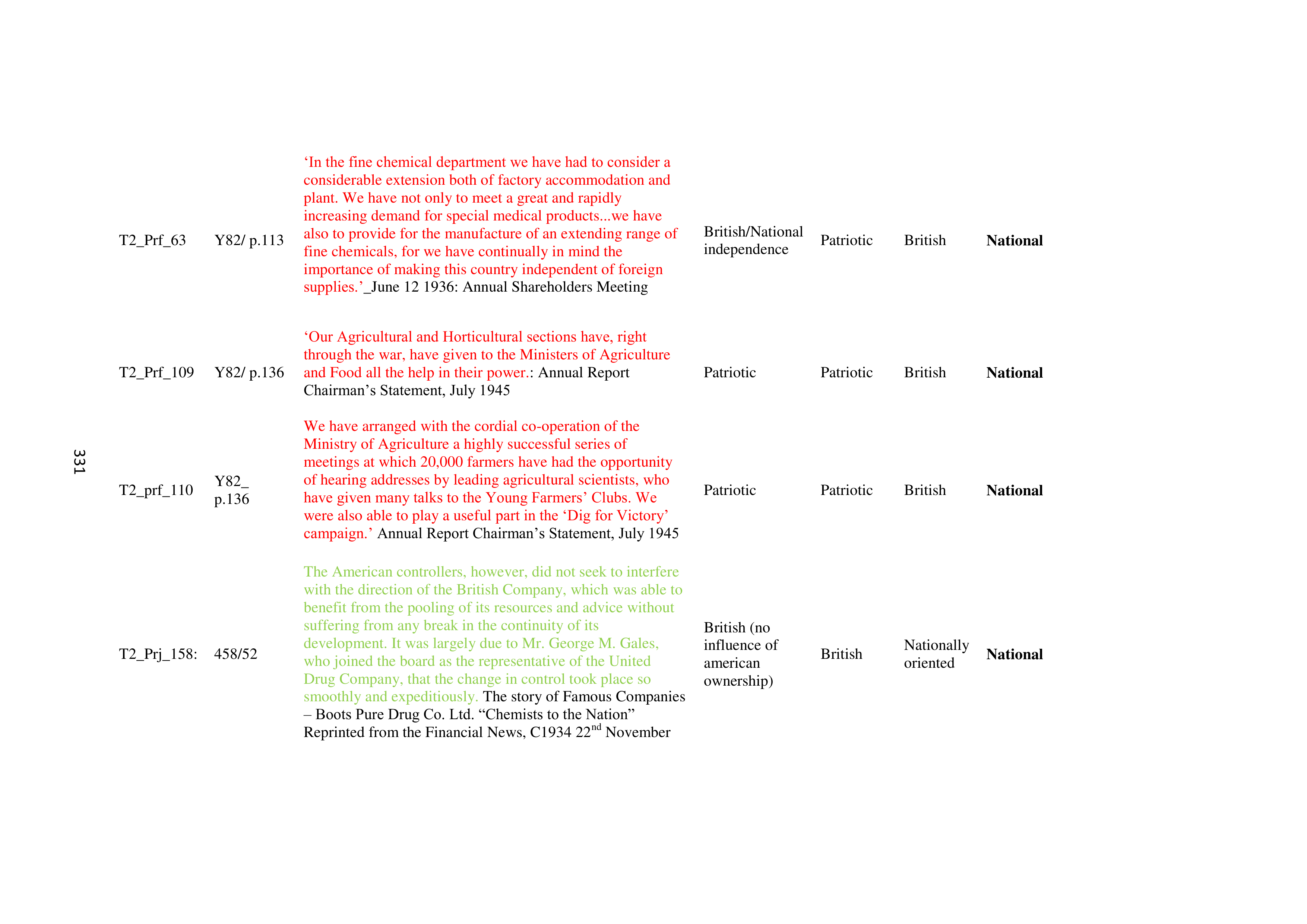 Walgreens Case Study — page 332