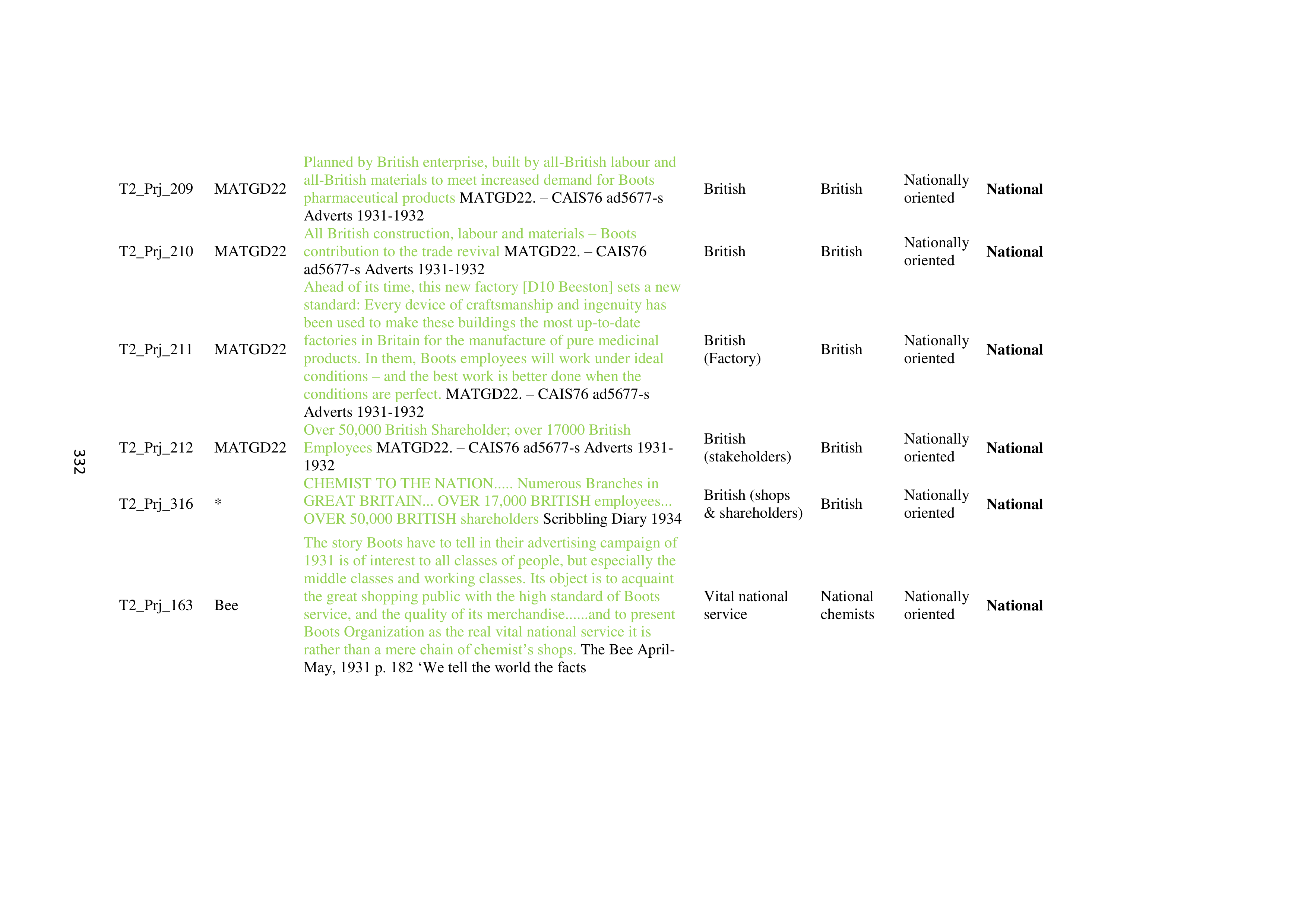 Walgreens Case Study — page 333