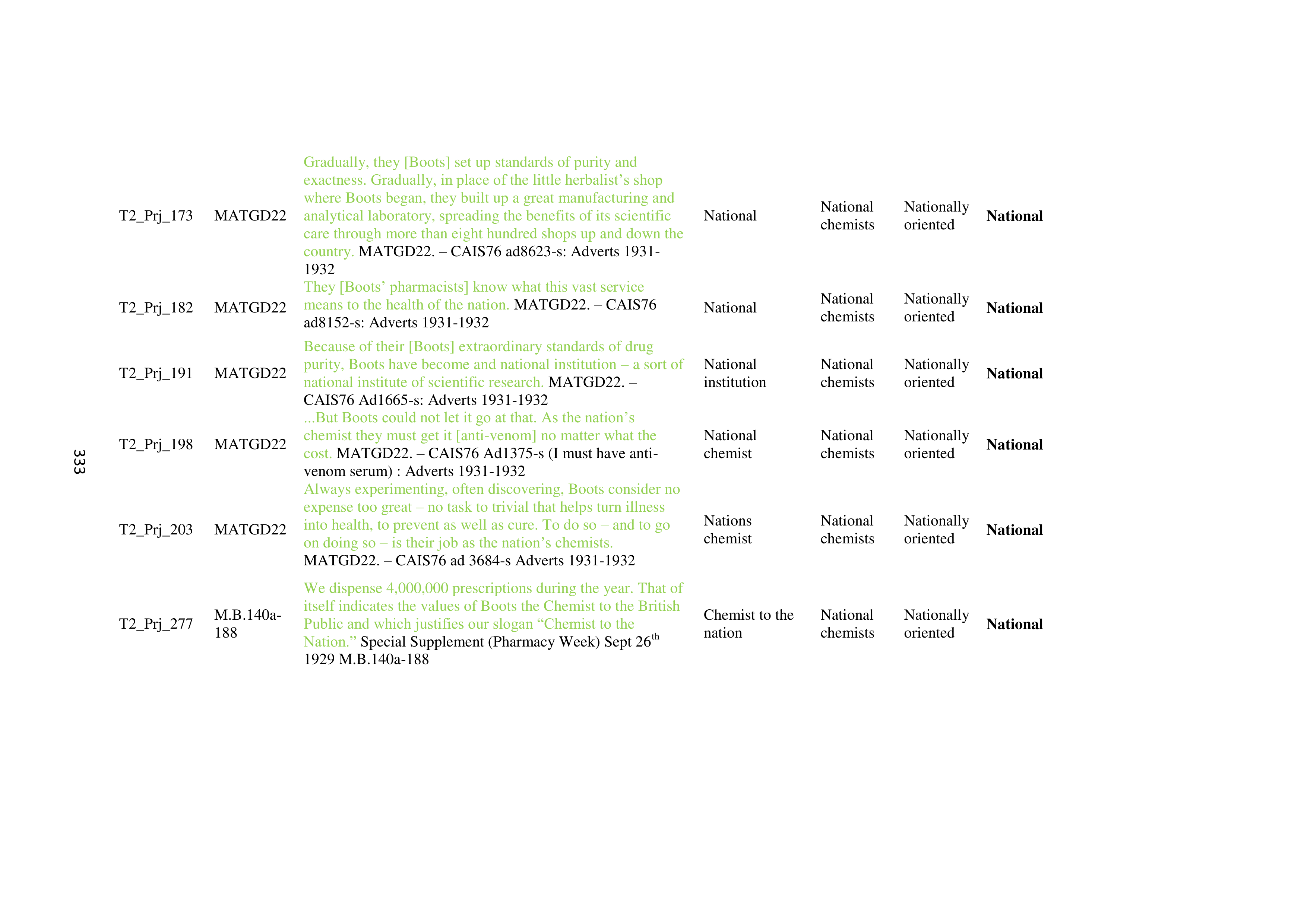 Walgreens Case Study — page 334