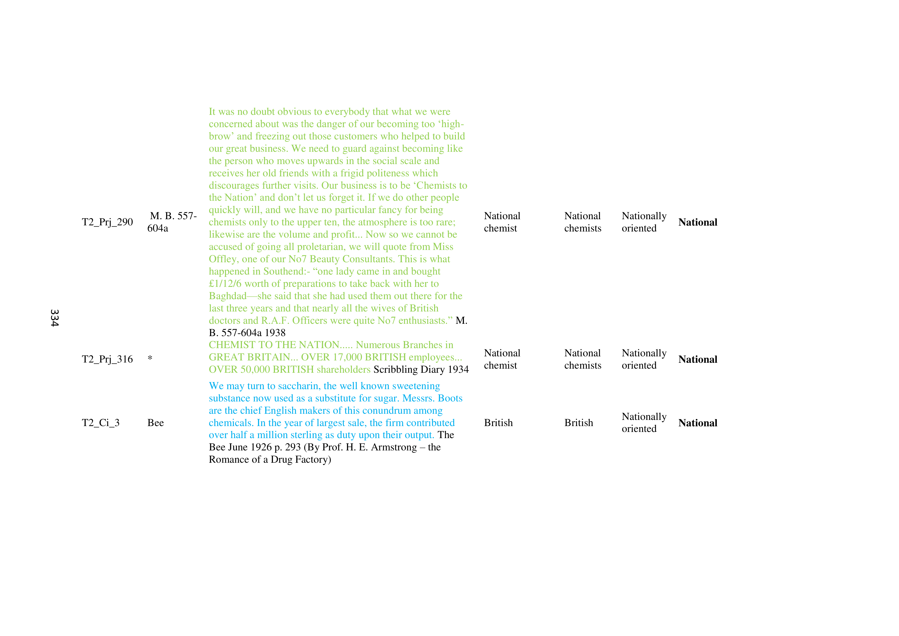 Walgreens Case Study — page 335