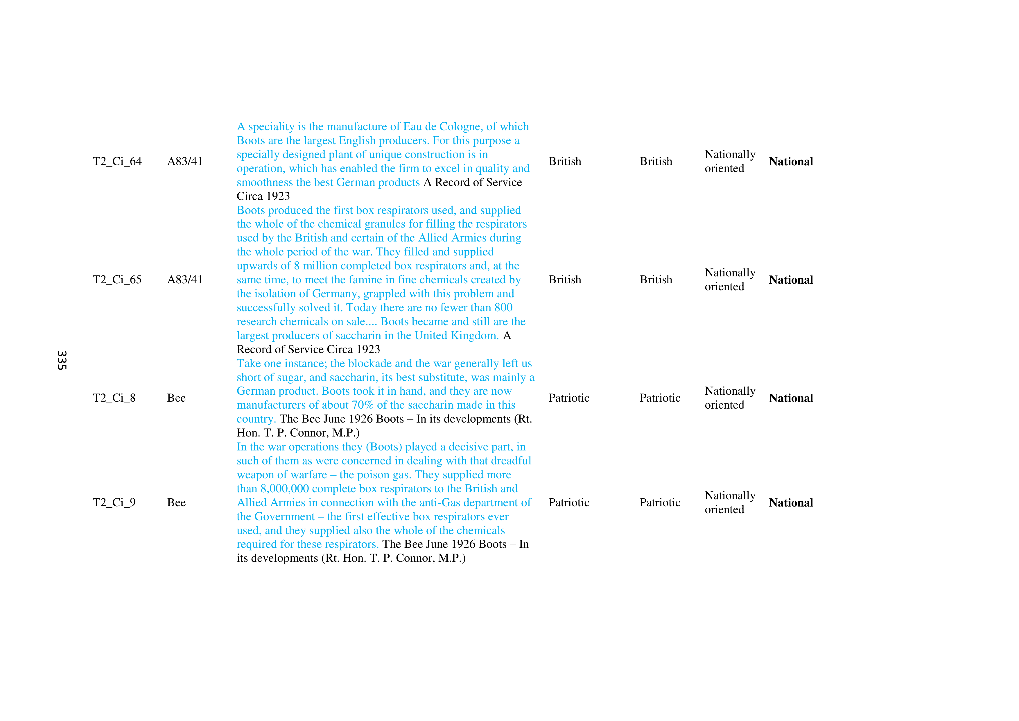 Walgreens Case Study — page 336