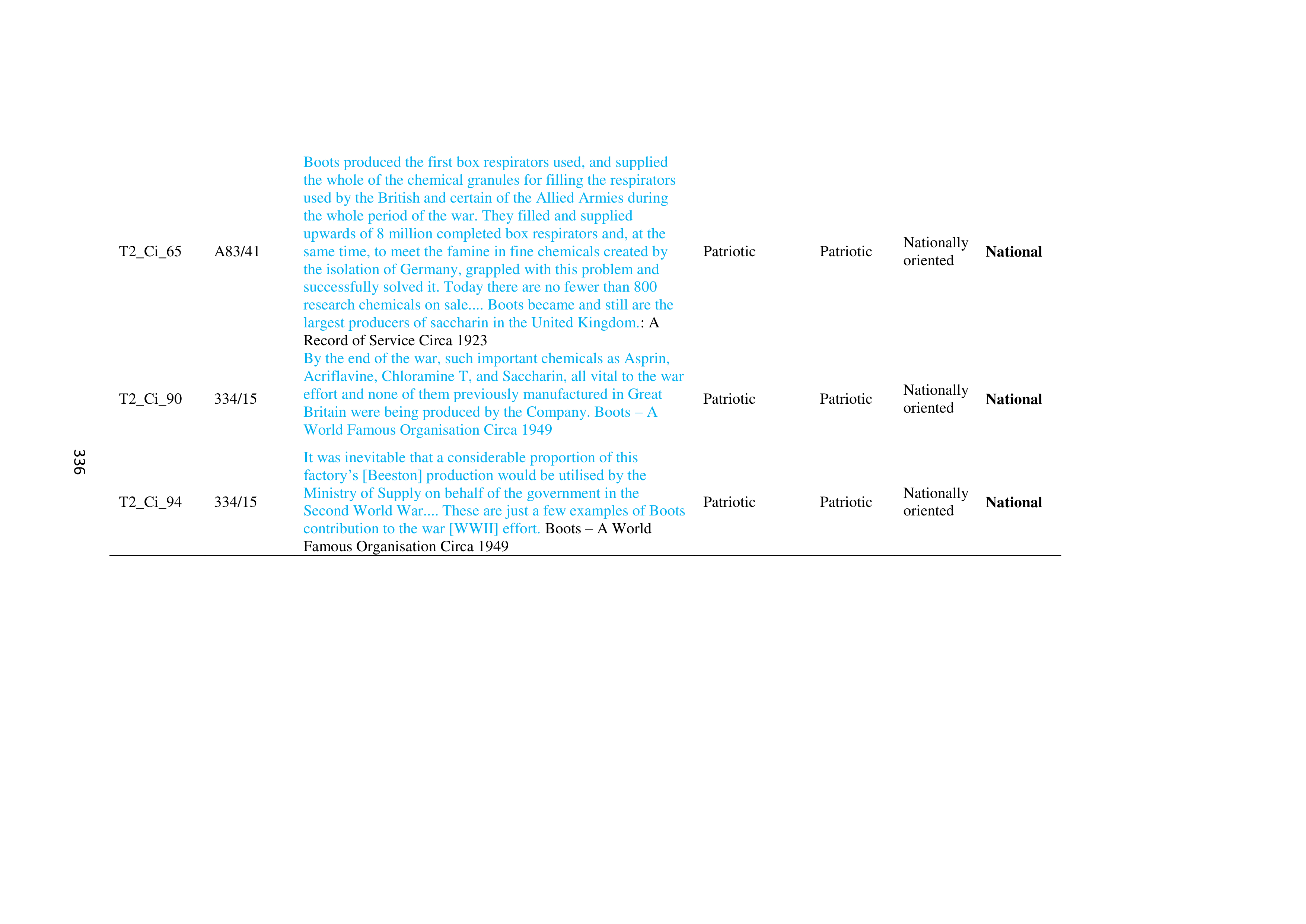 Walgreens Case Study — page 337