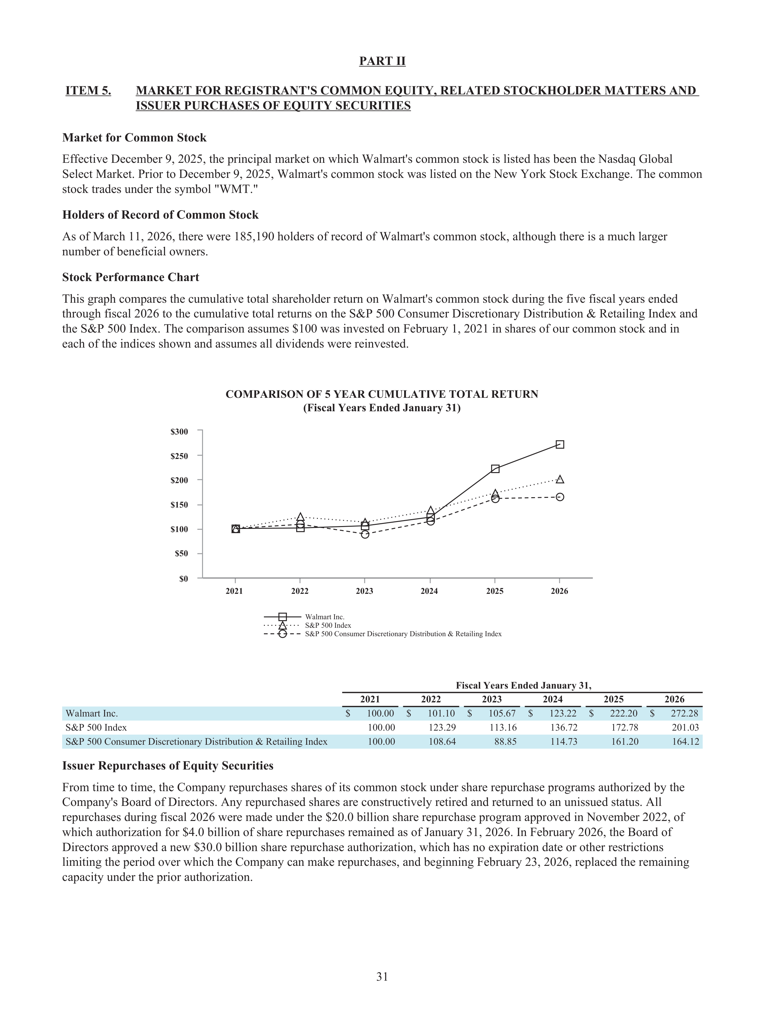 Walmart Annual Report — page 33