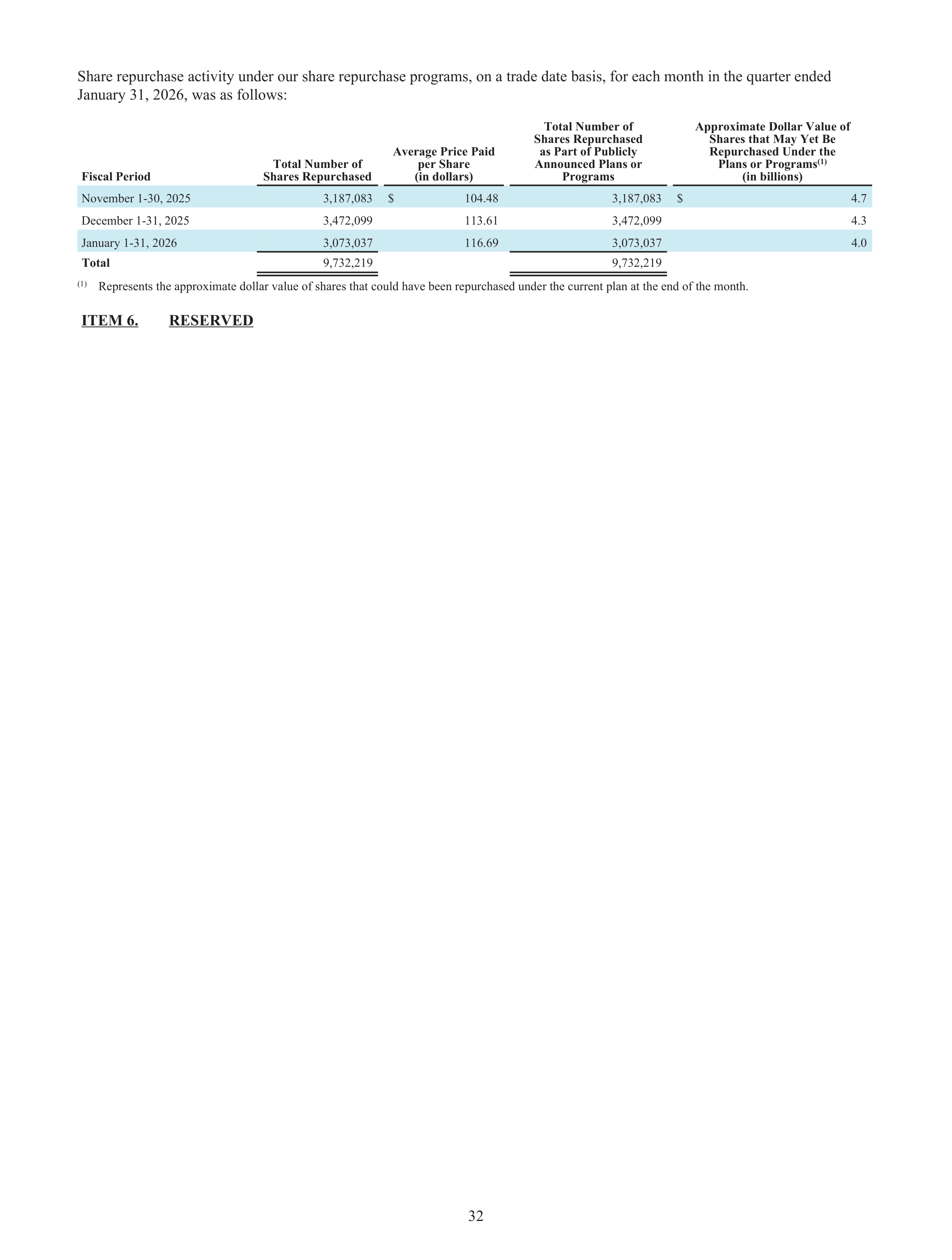Walmart Annual Report — page 34