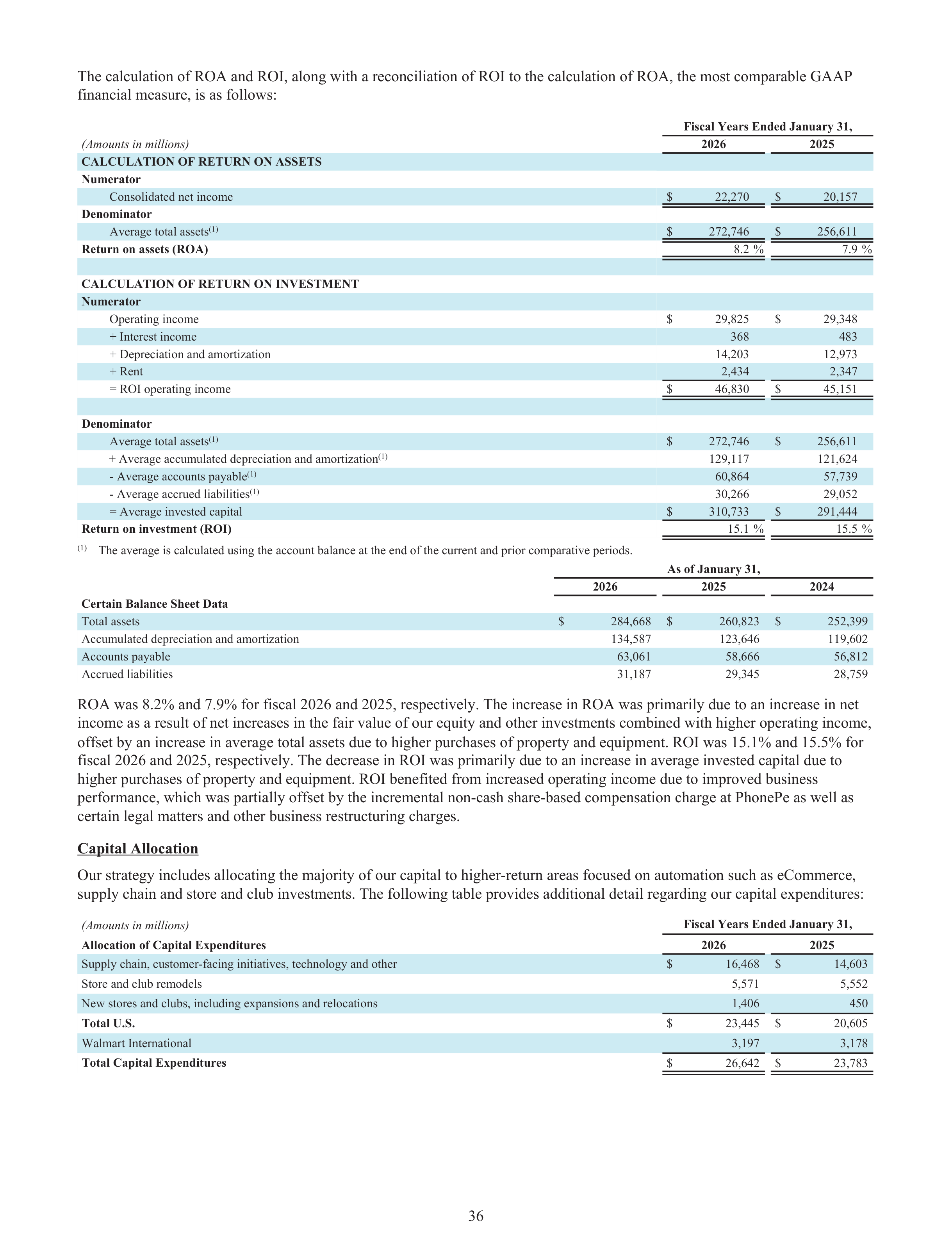 Walmart Annual Report — page 38
