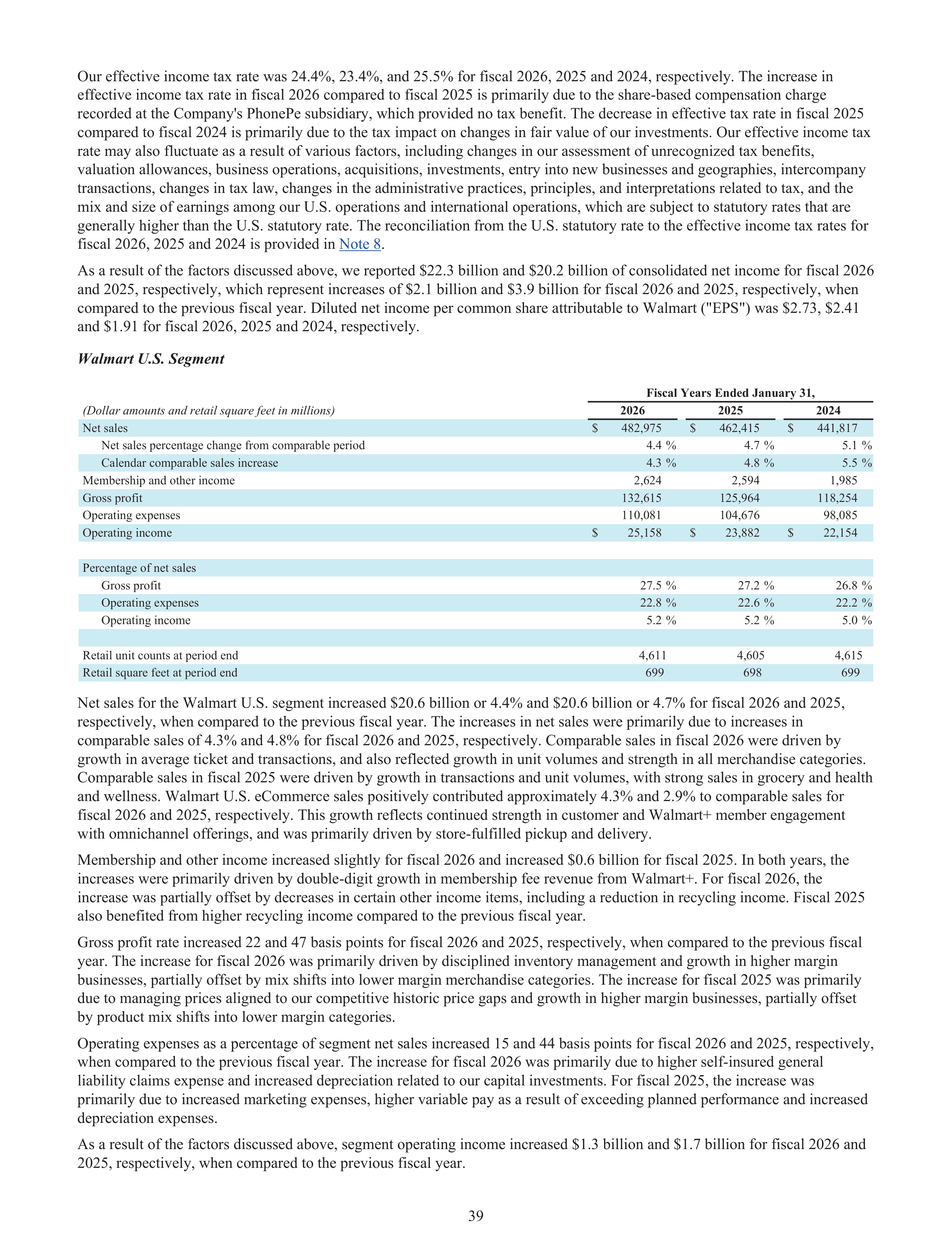 Walmart Annual Report — page 41
