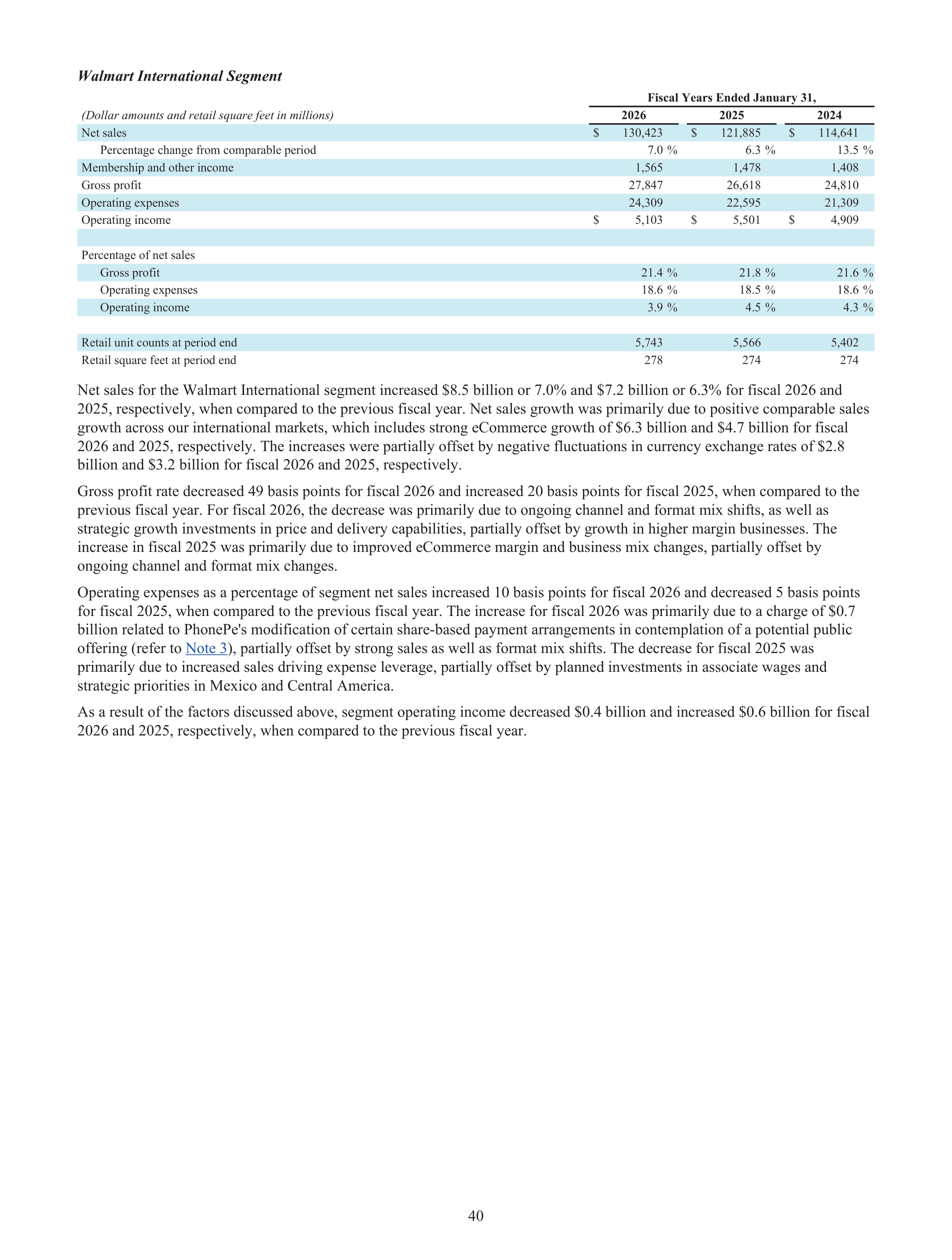 Walmart Annual Report — page 42