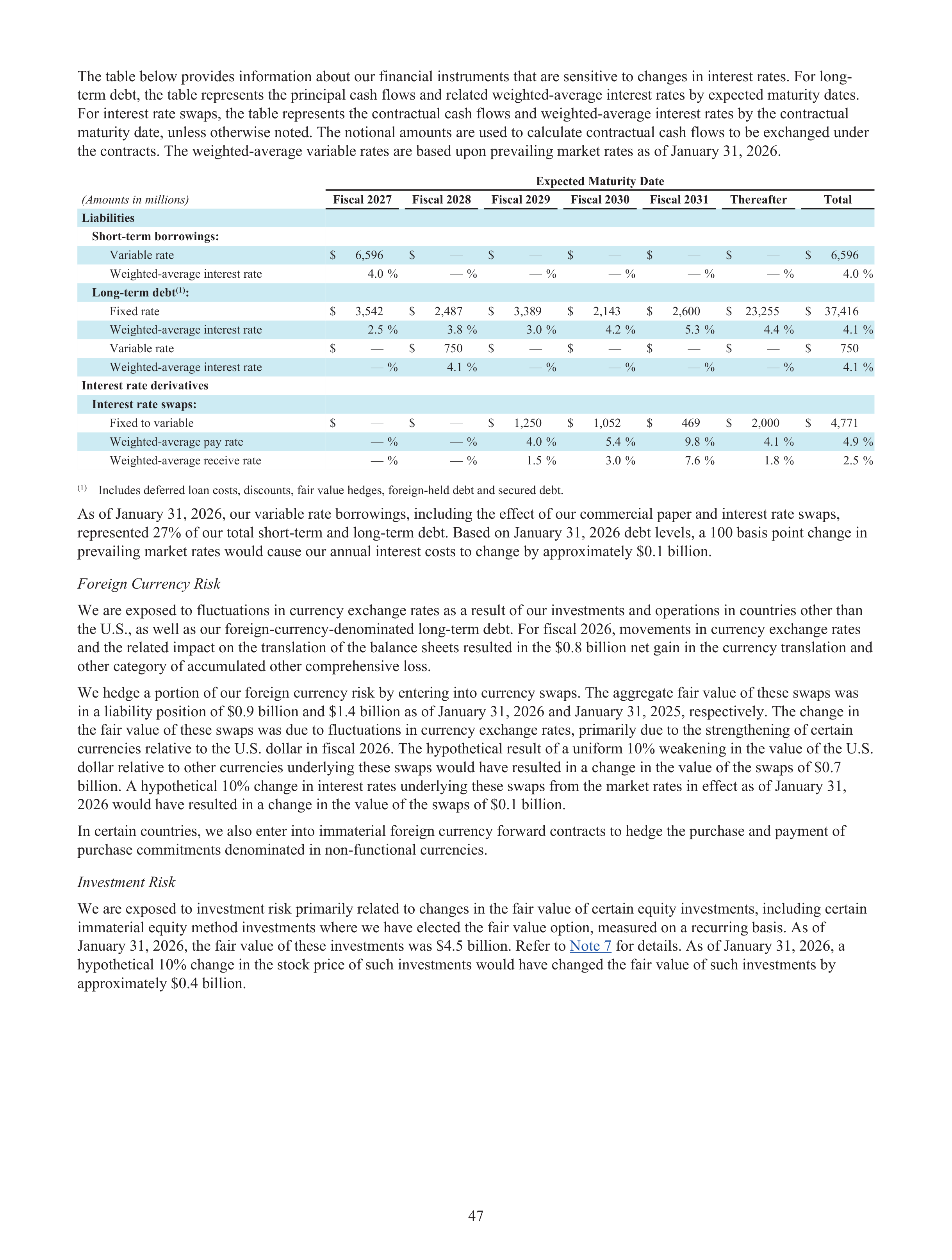 Walmart Annual Report — page 49