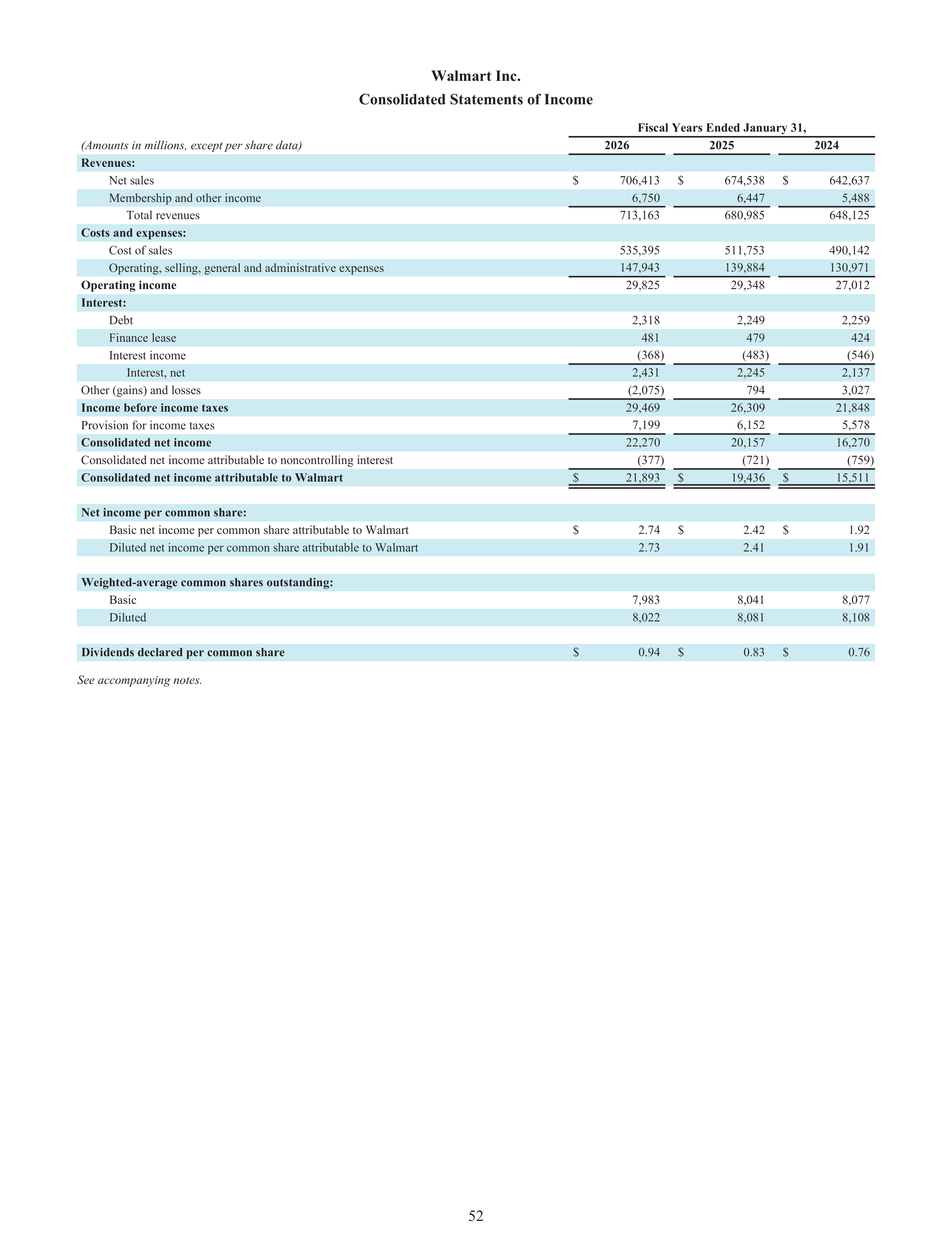 Walmart Annual Report — page 54