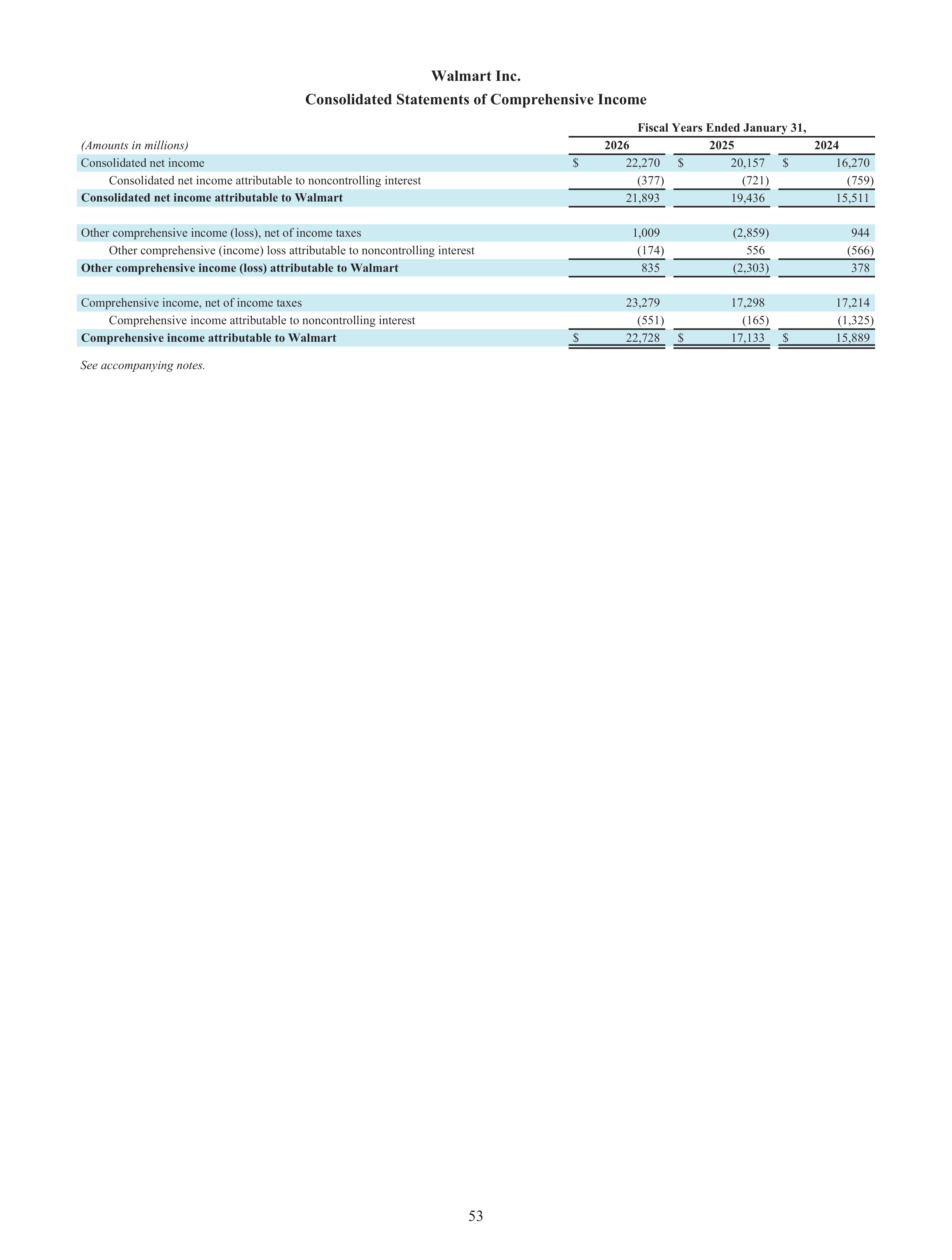 Walmart Annual Report — page 55
