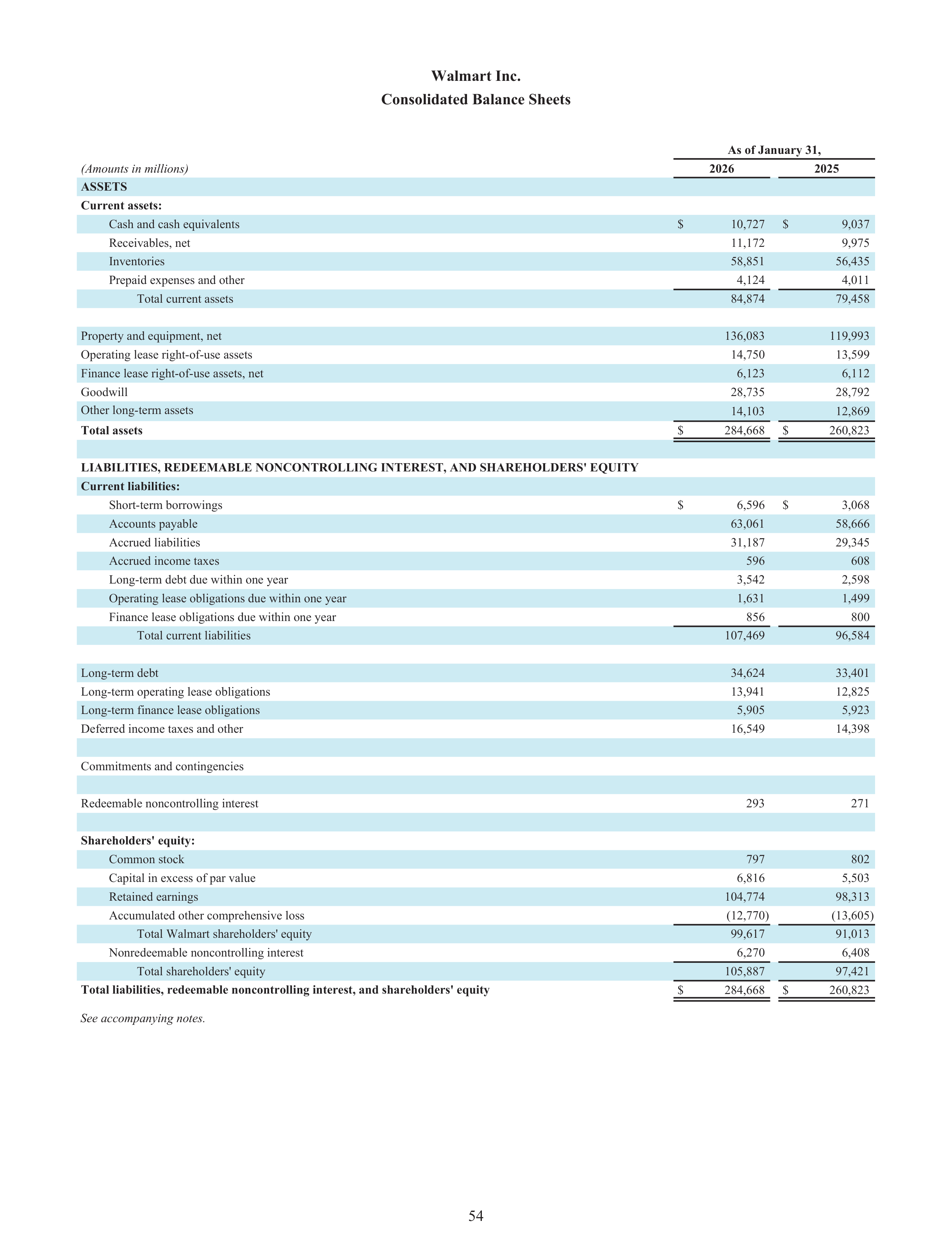 Walmart Annual Report — page 56