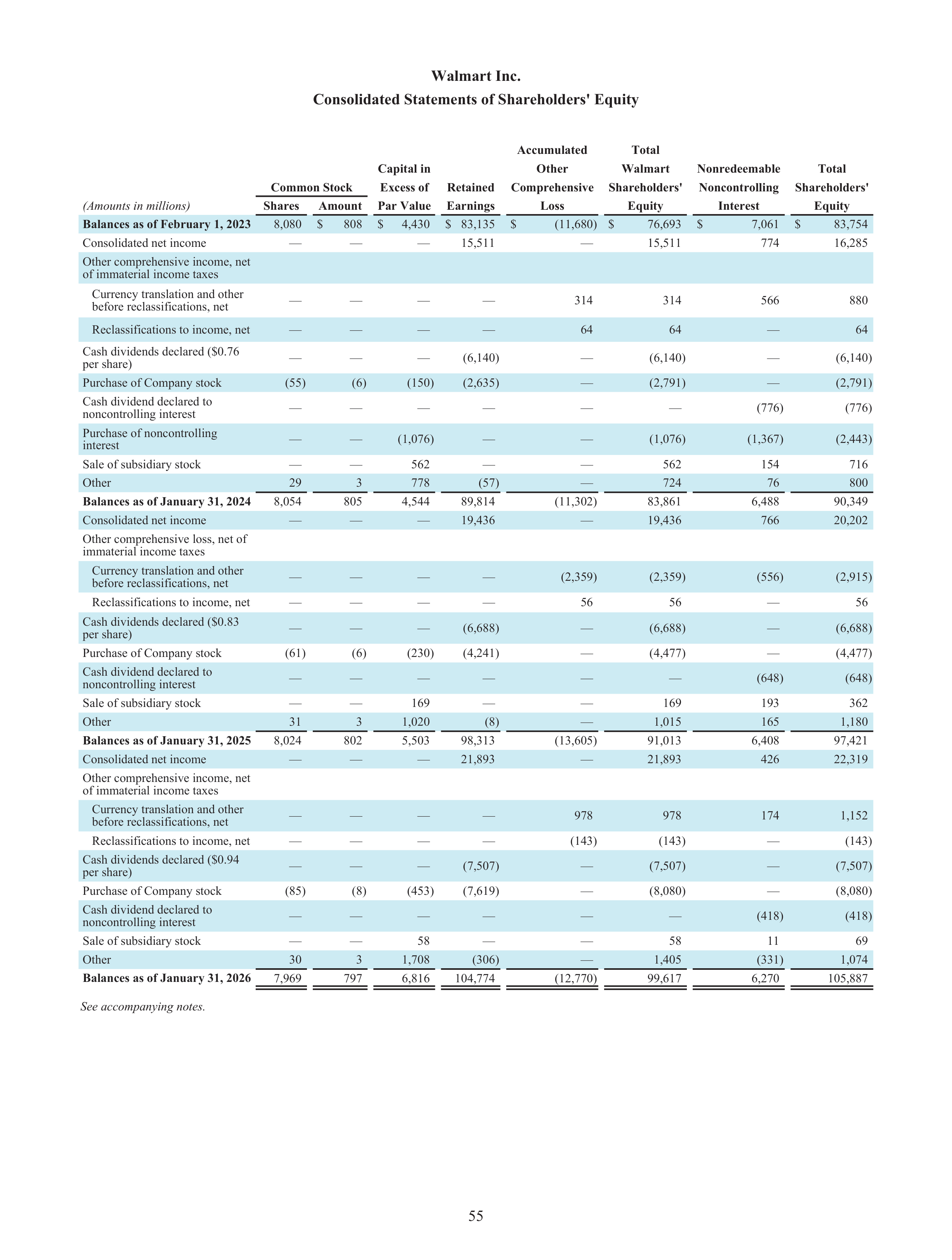 Walmart Annual Report — page 57