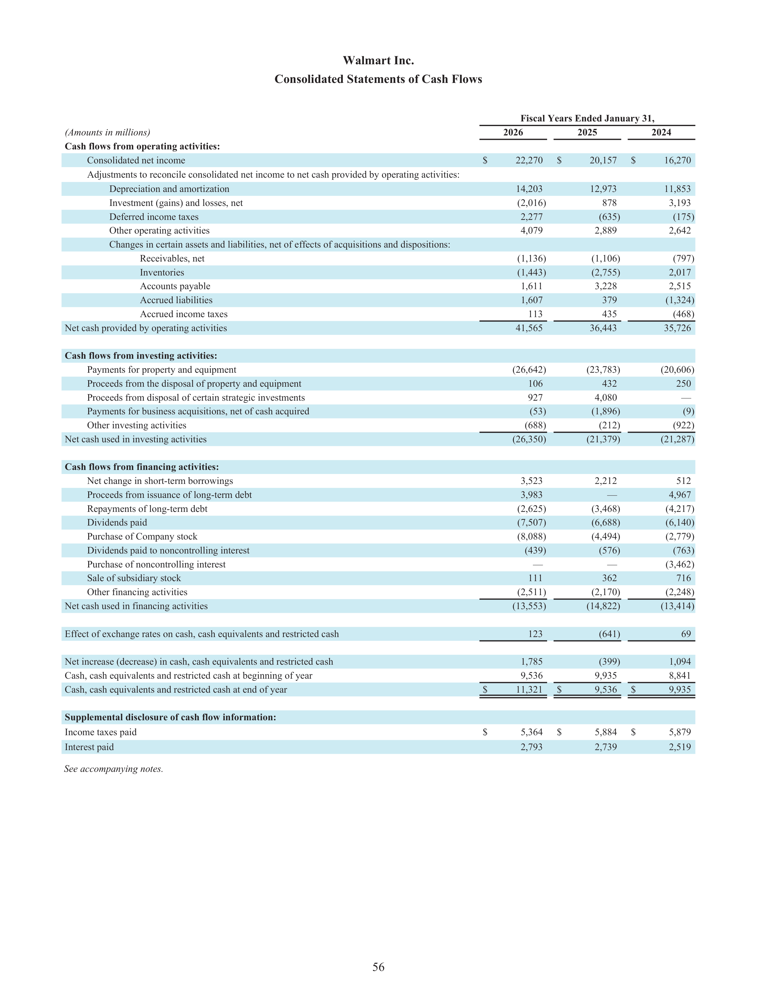 Walmart Annual Report — page 58