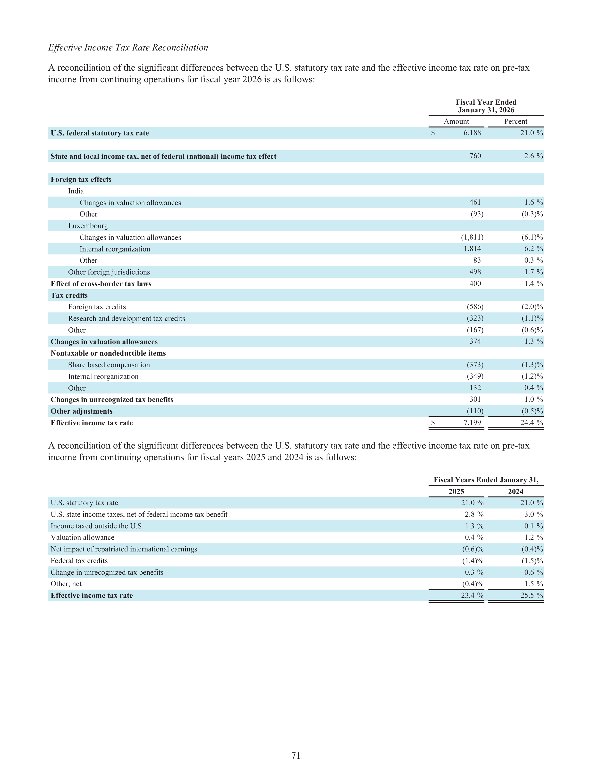 Walmart Annual Report — page 73