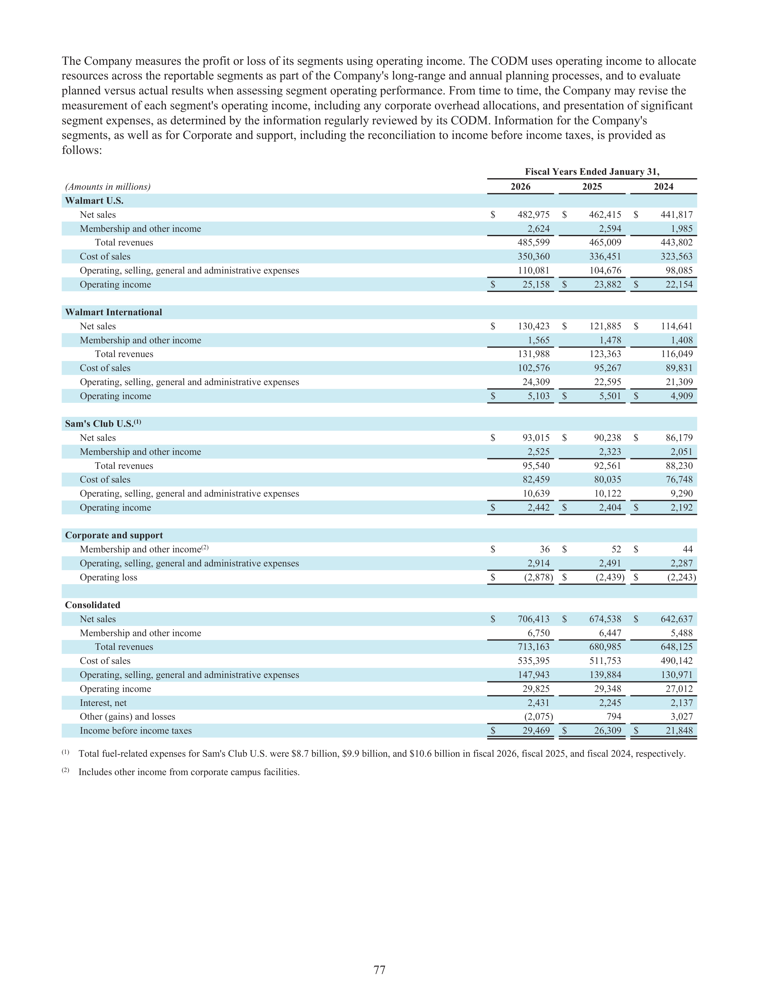 Walmart Annual Report — page 79