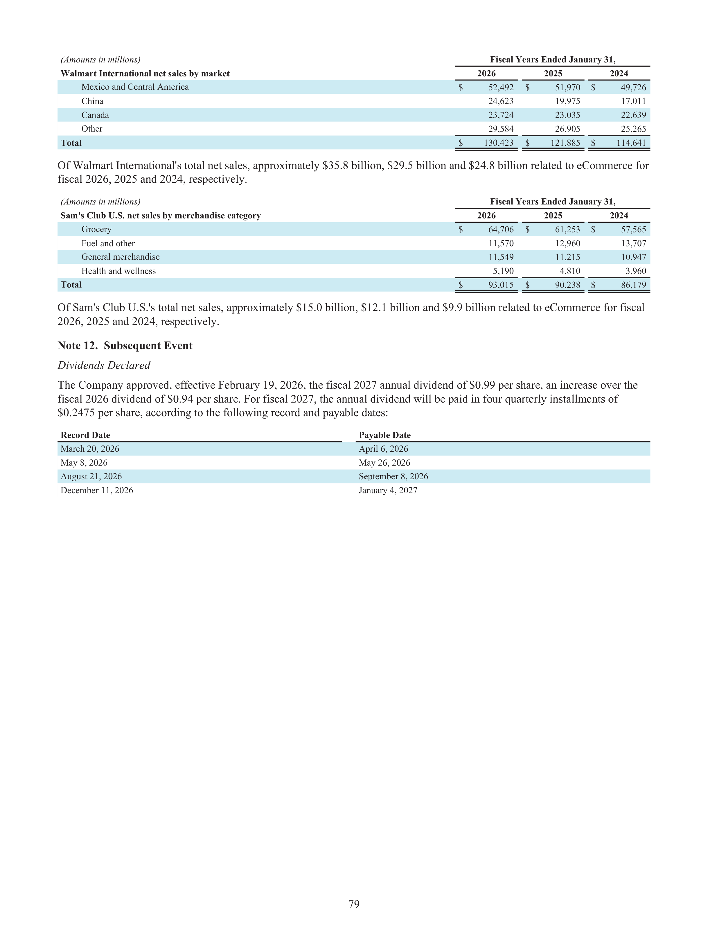 Walmart Annual Report — page 81