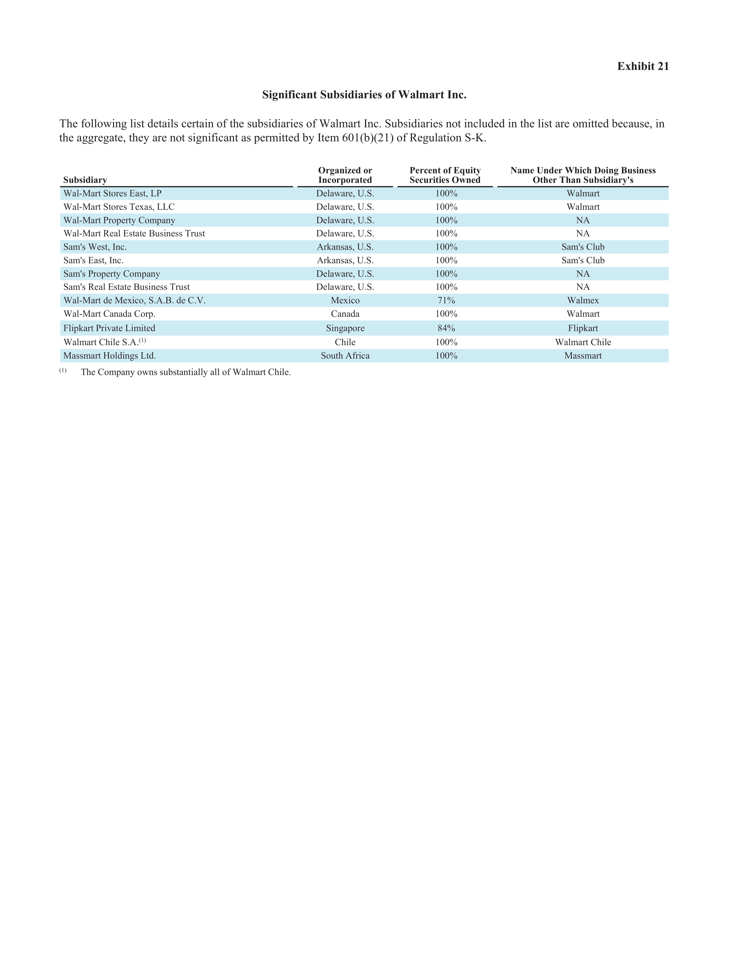 Walmart Annual Report — page 90