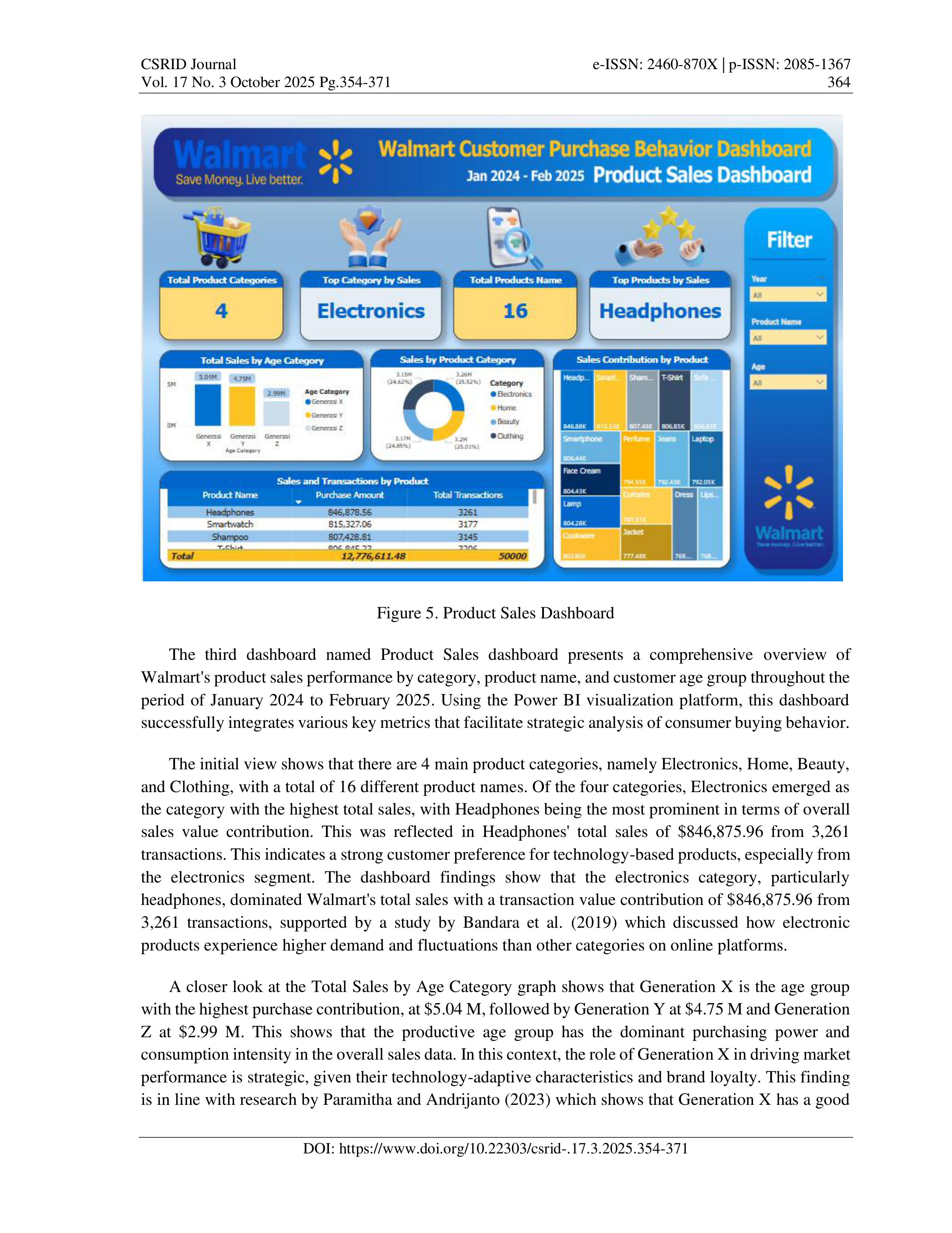 Walmart Data Visualization — page 11