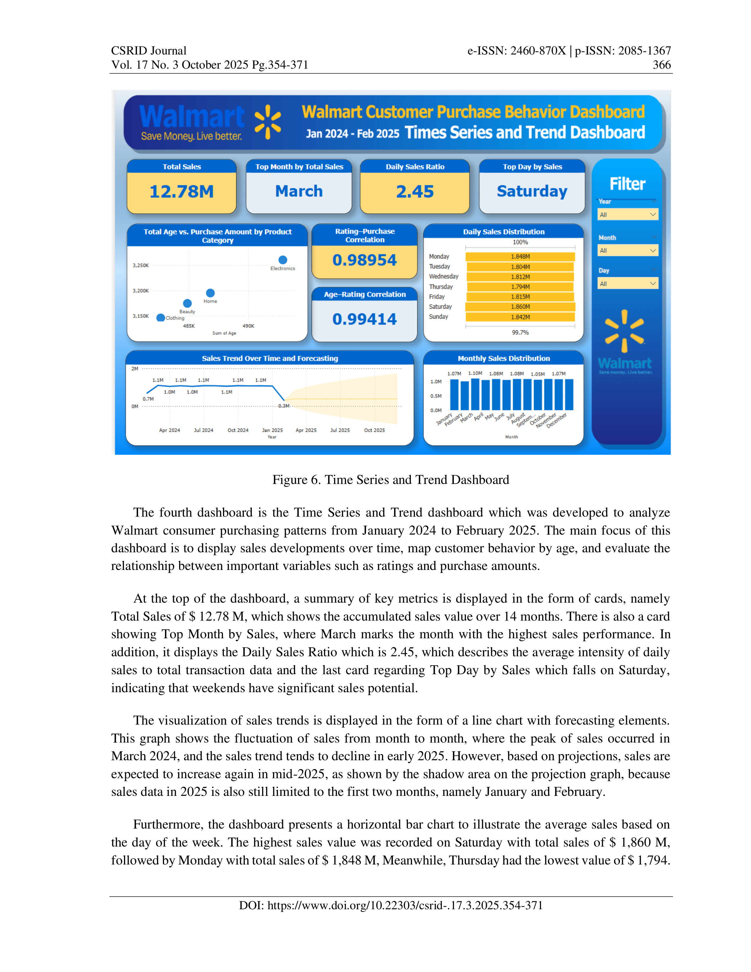 Walmart Data Visualization — page 13
