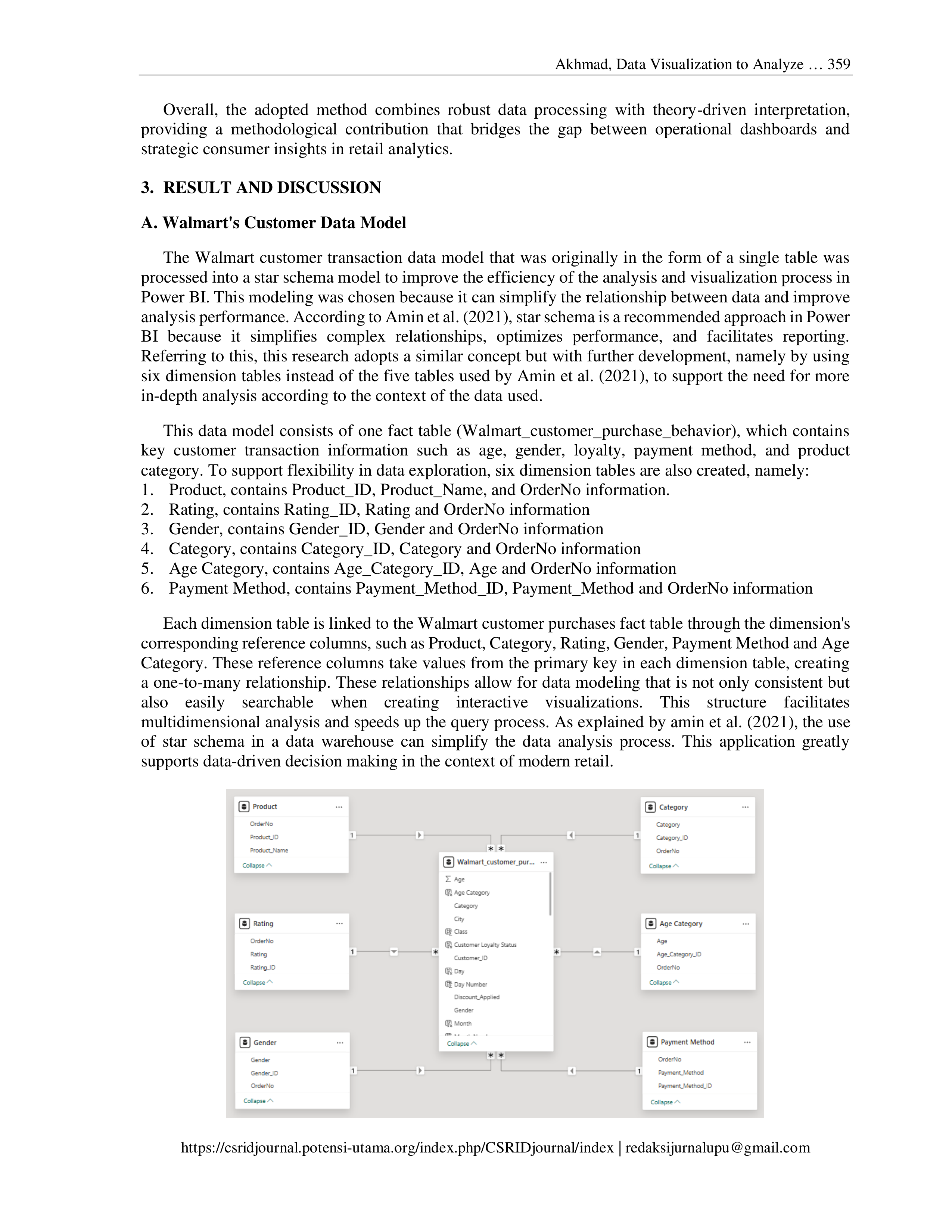 Walmart Data Visualization — page 6