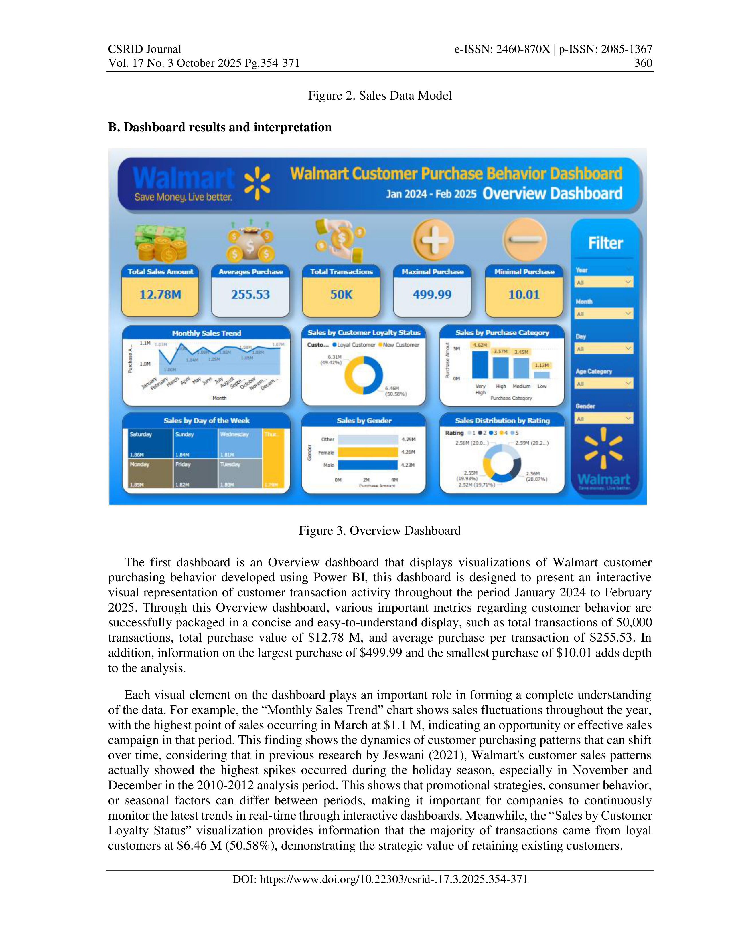 Walmart Data Visualization — page 7
