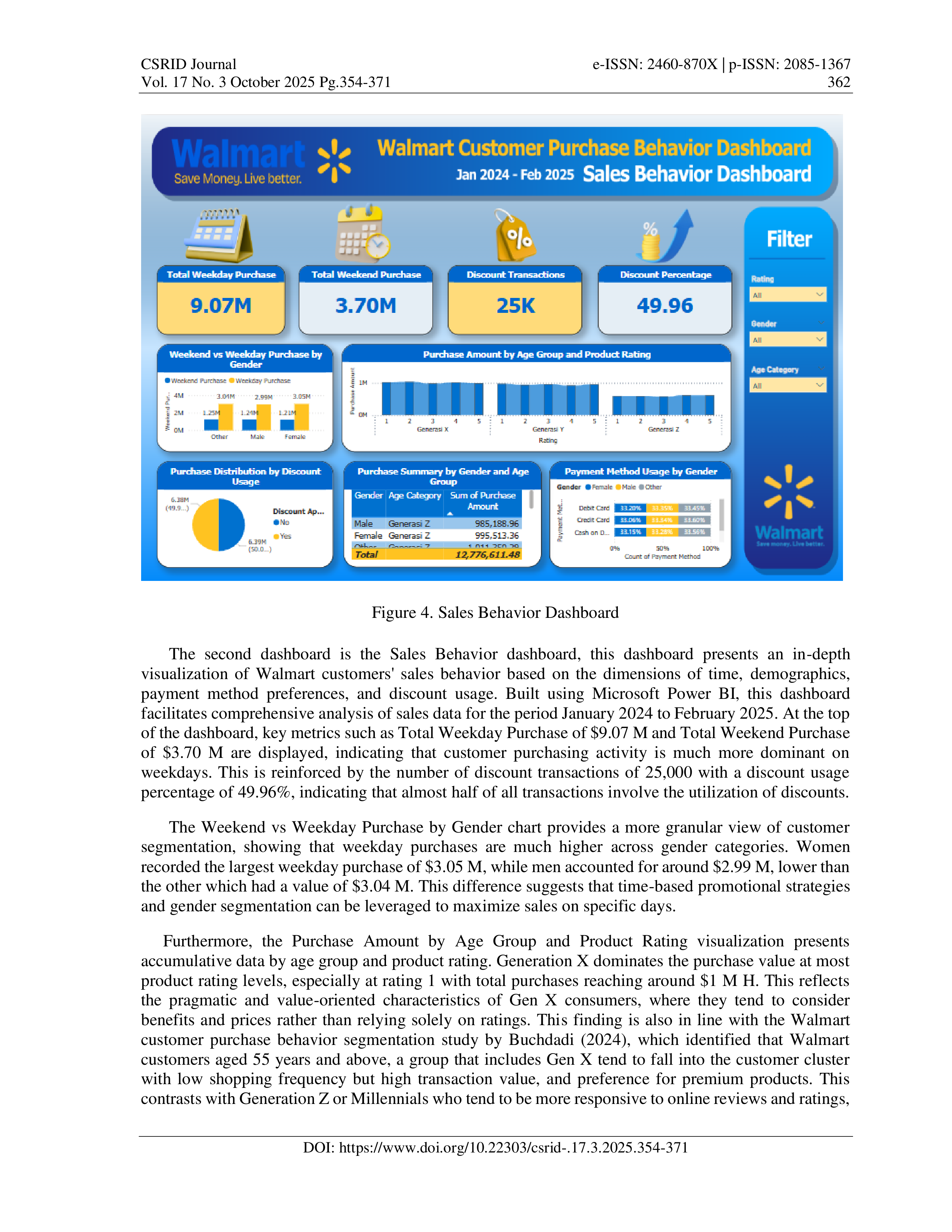 Walmart Data Visualization — page 9
