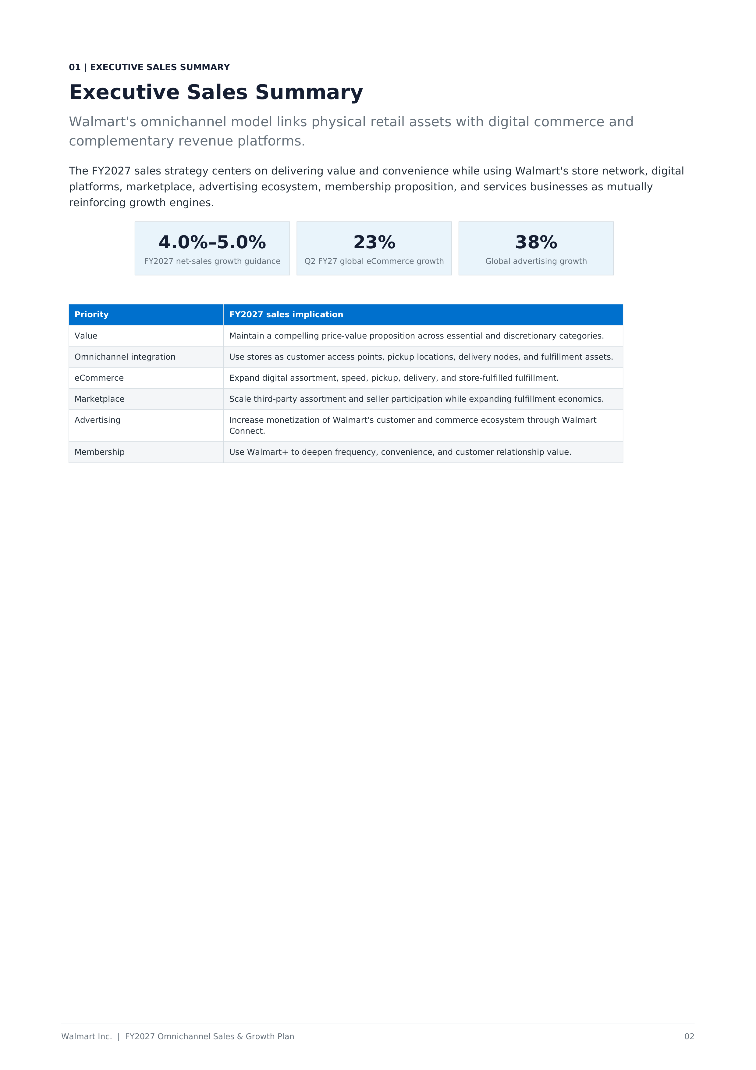 Walmart FY2027 Omnichannel Sales & Growth Plan — page 2