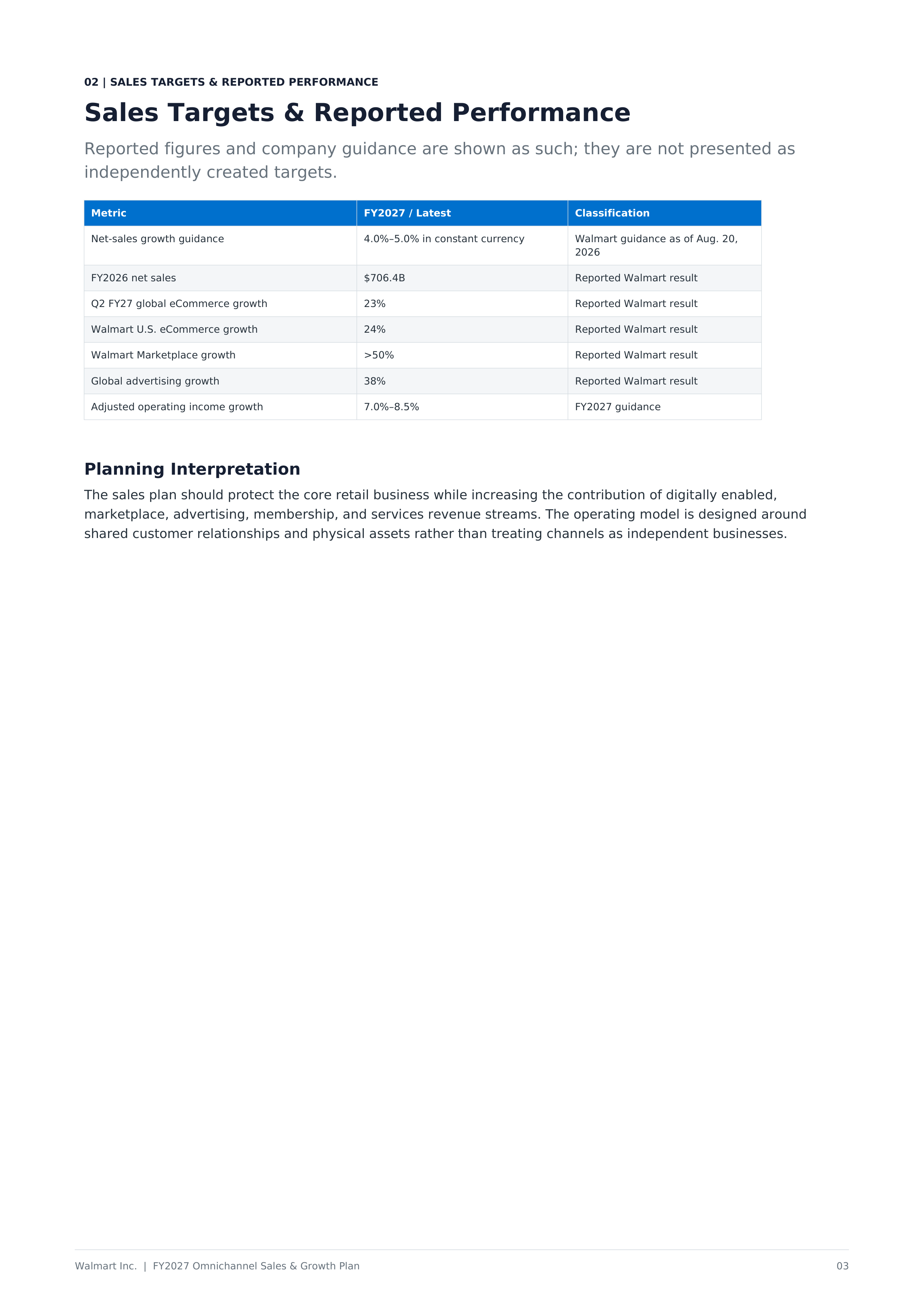 Walmart FY2027 Omnichannel Sales & Growth Plan — page 3