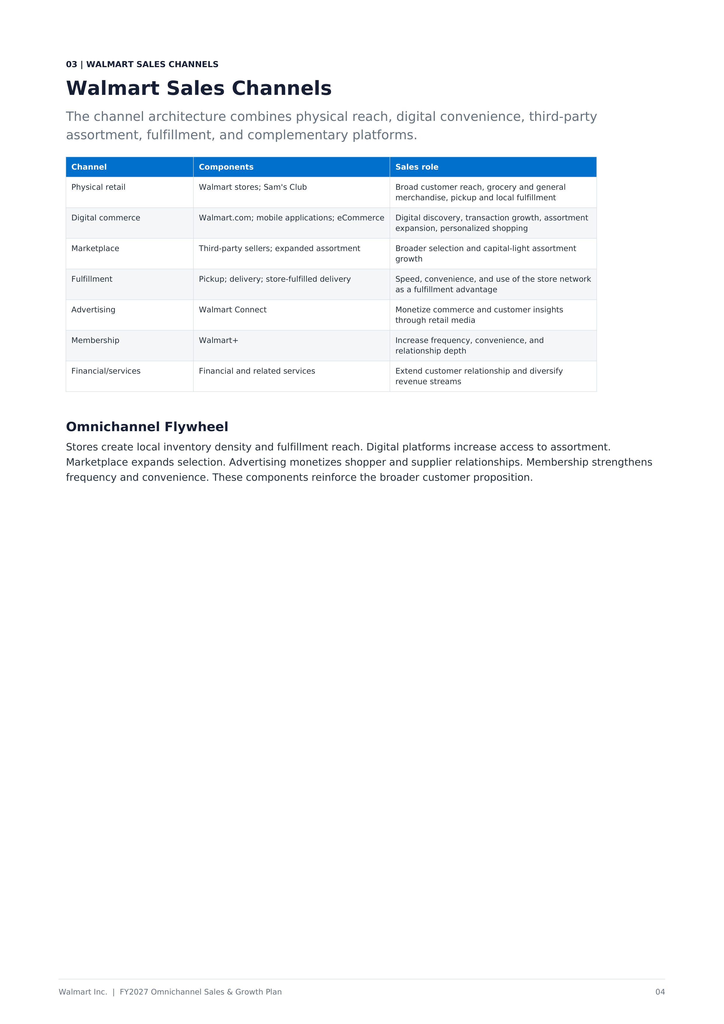 Walmart FY2027 Omnichannel Sales & Growth Plan — page 4