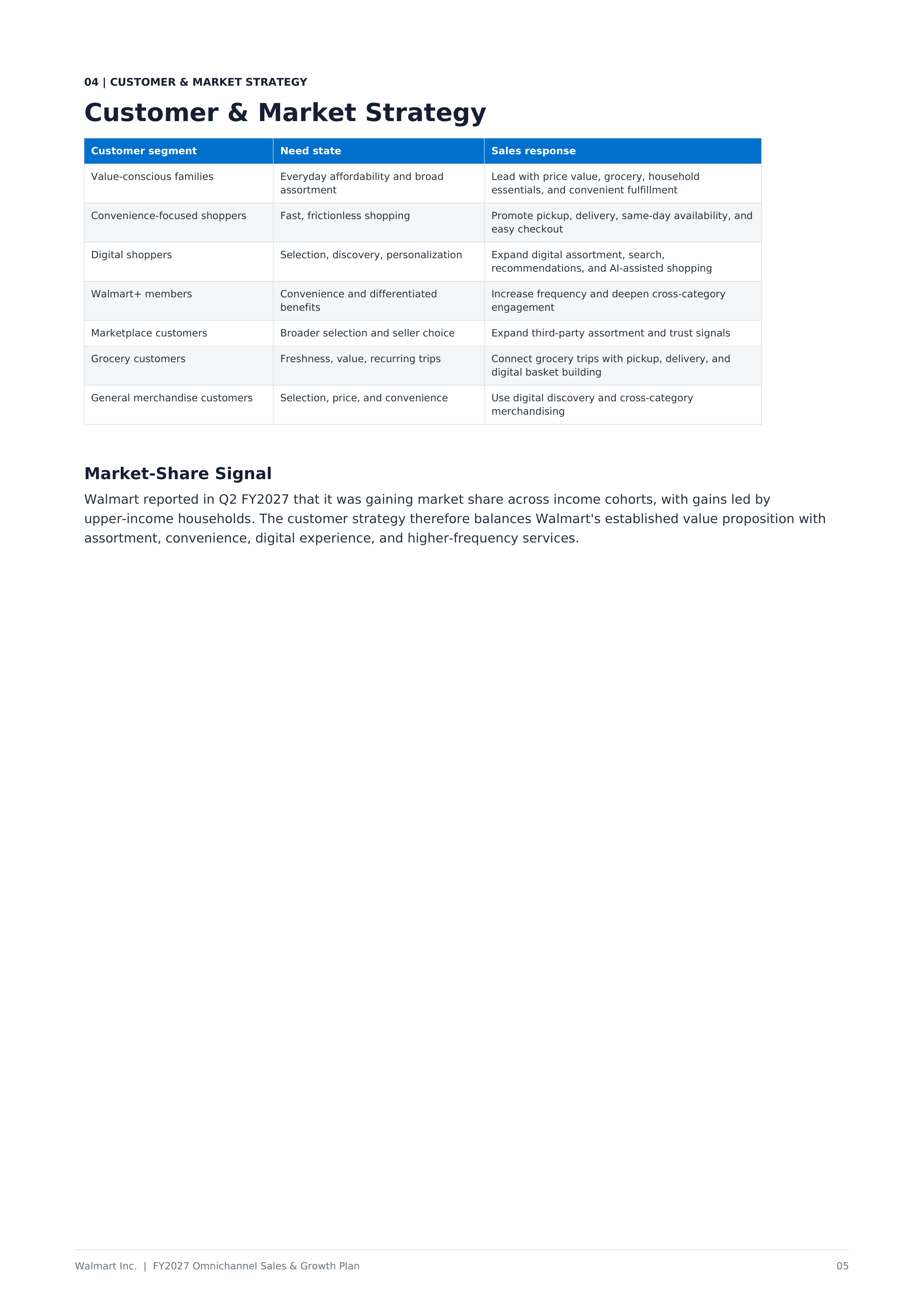 Walmart FY2027 Omnichannel Sales & Growth Plan — page 5