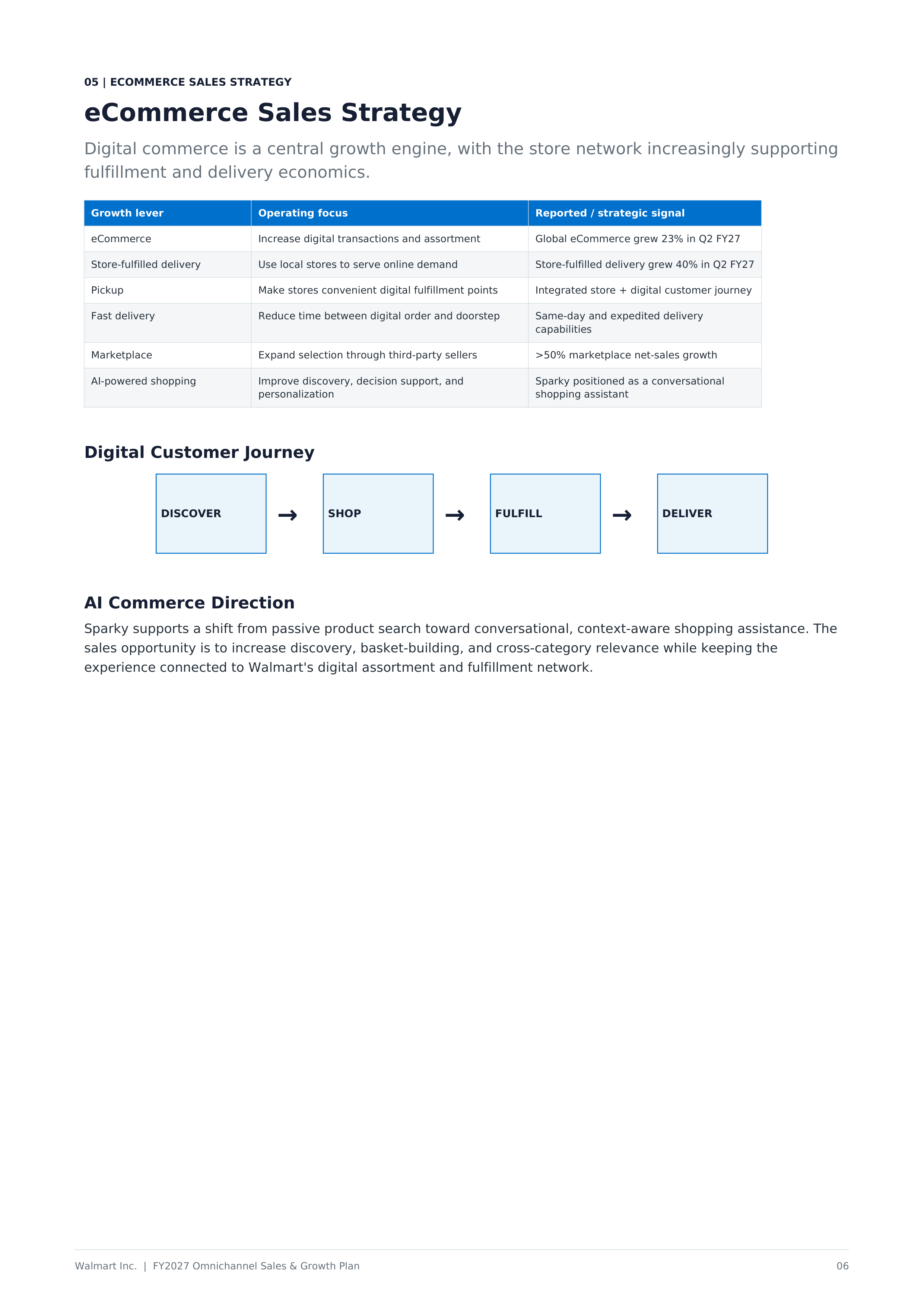 Walmart FY2027 Omnichannel Sales & Growth Plan — page 6