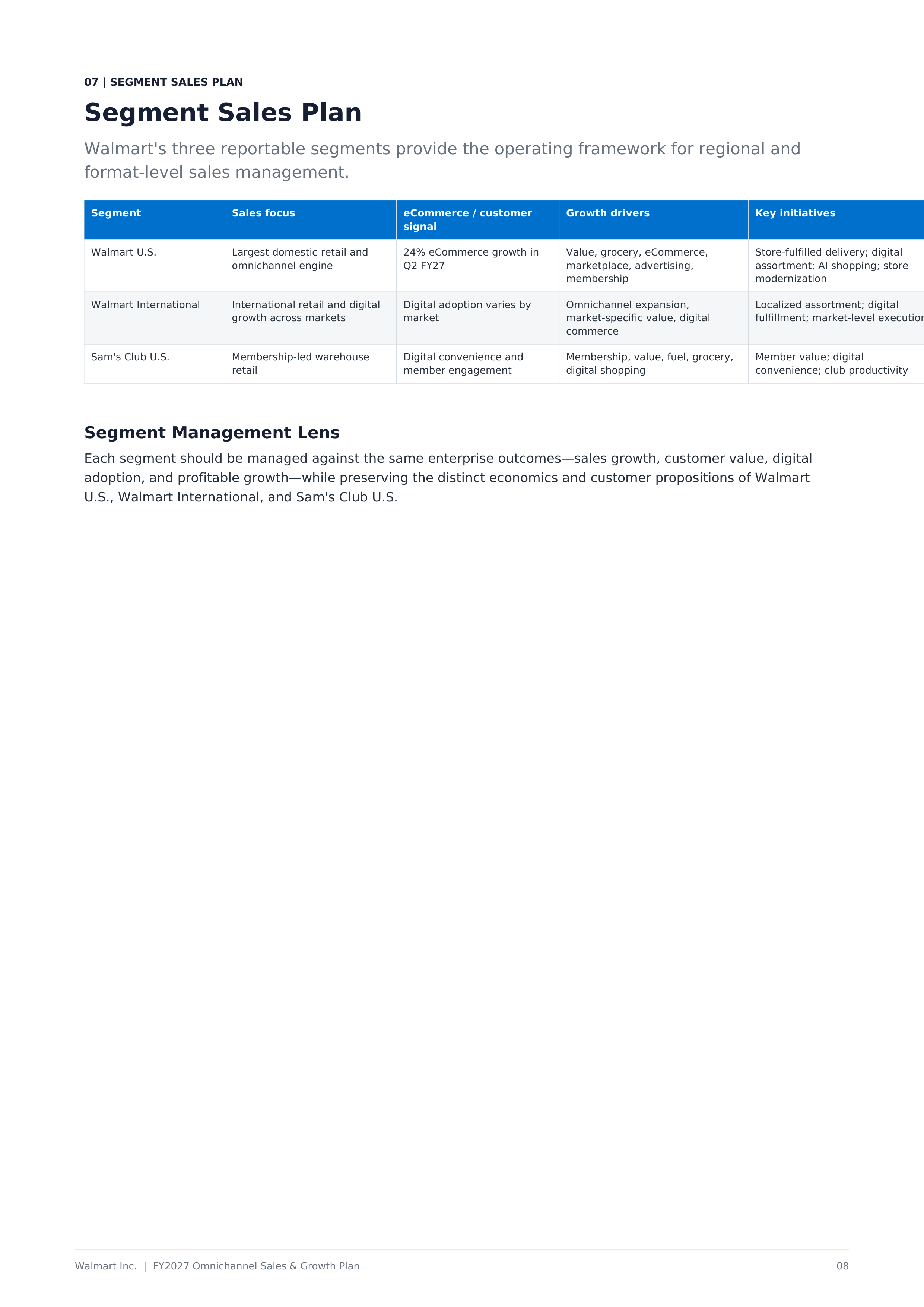 Walmart FY2027 Omnichannel Sales & Growth Plan — page 8