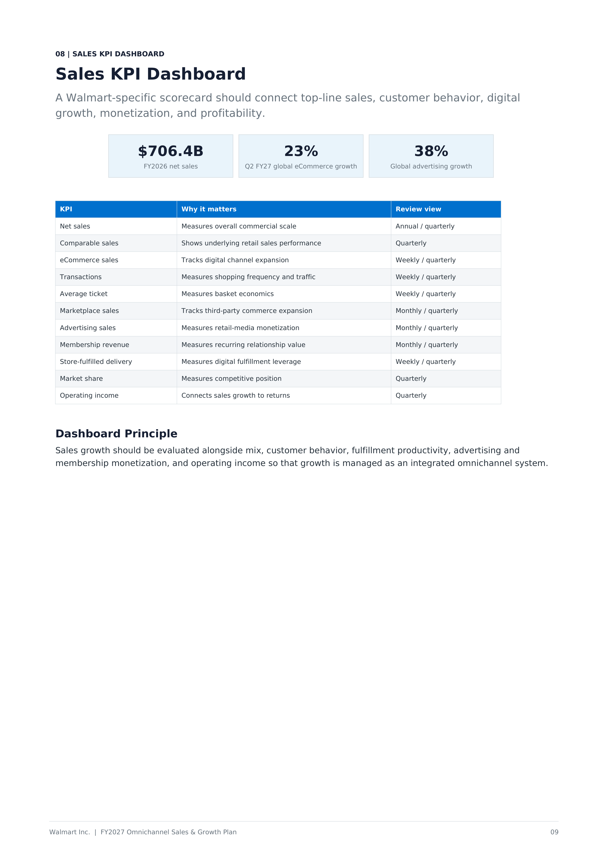 Walmart FY2027 Omnichannel Sales & Growth Plan — page 9