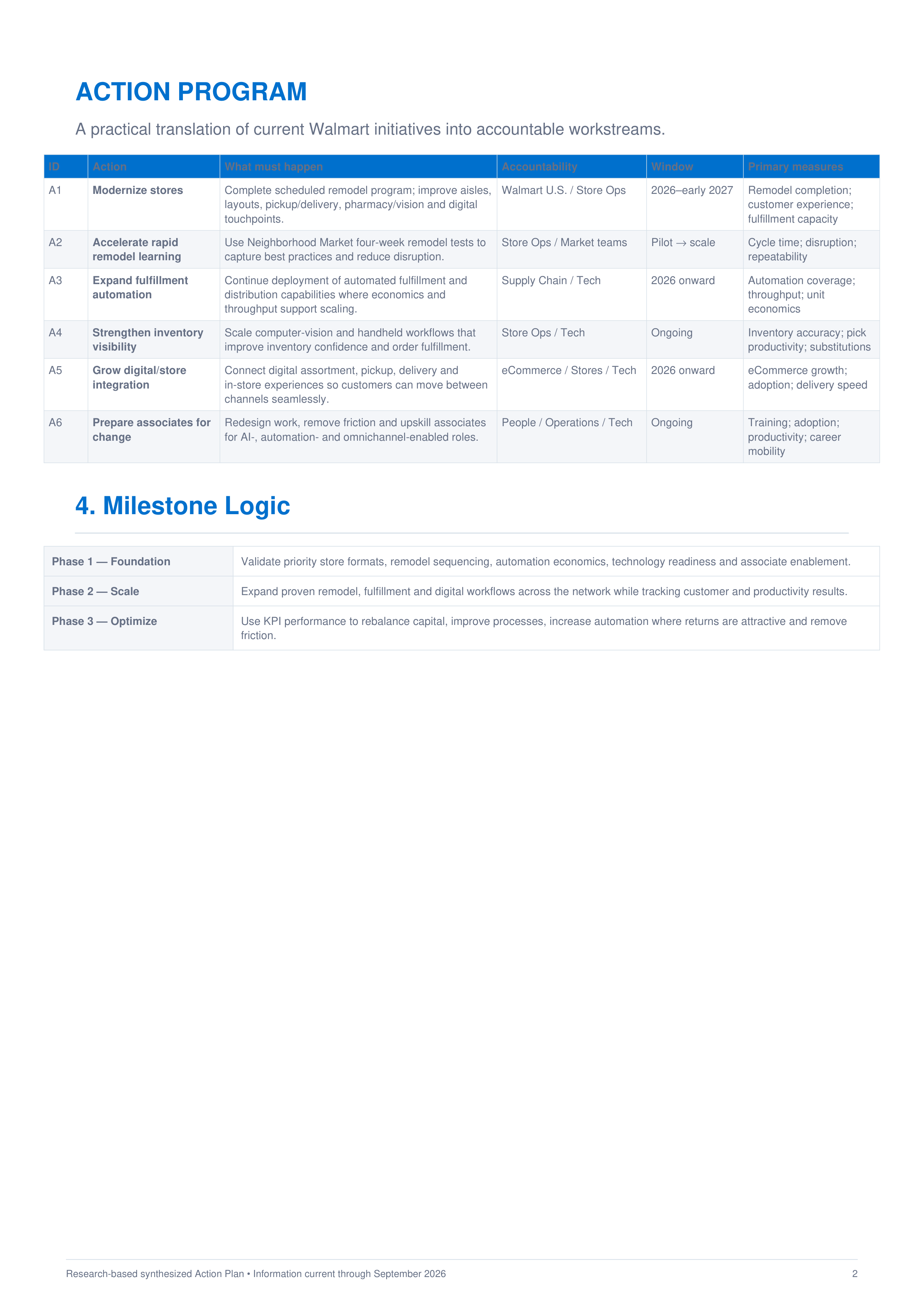 Walmart Store Modernization, Automation & Omnichannel Fulfillment Action Plan — page 2