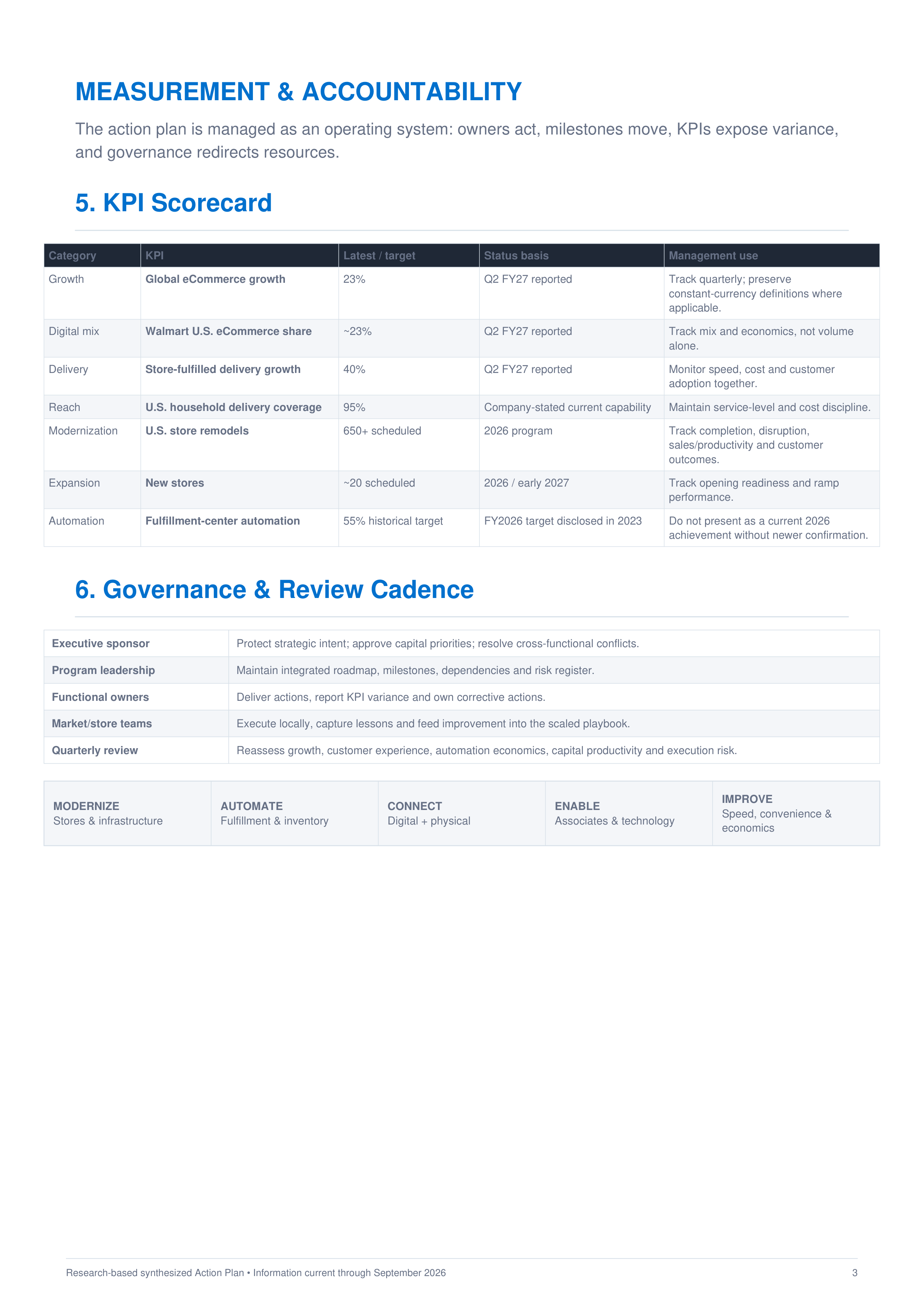 Walmart Store Modernization, Automation & Omnichannel Fulfillment Action Plan — page 3