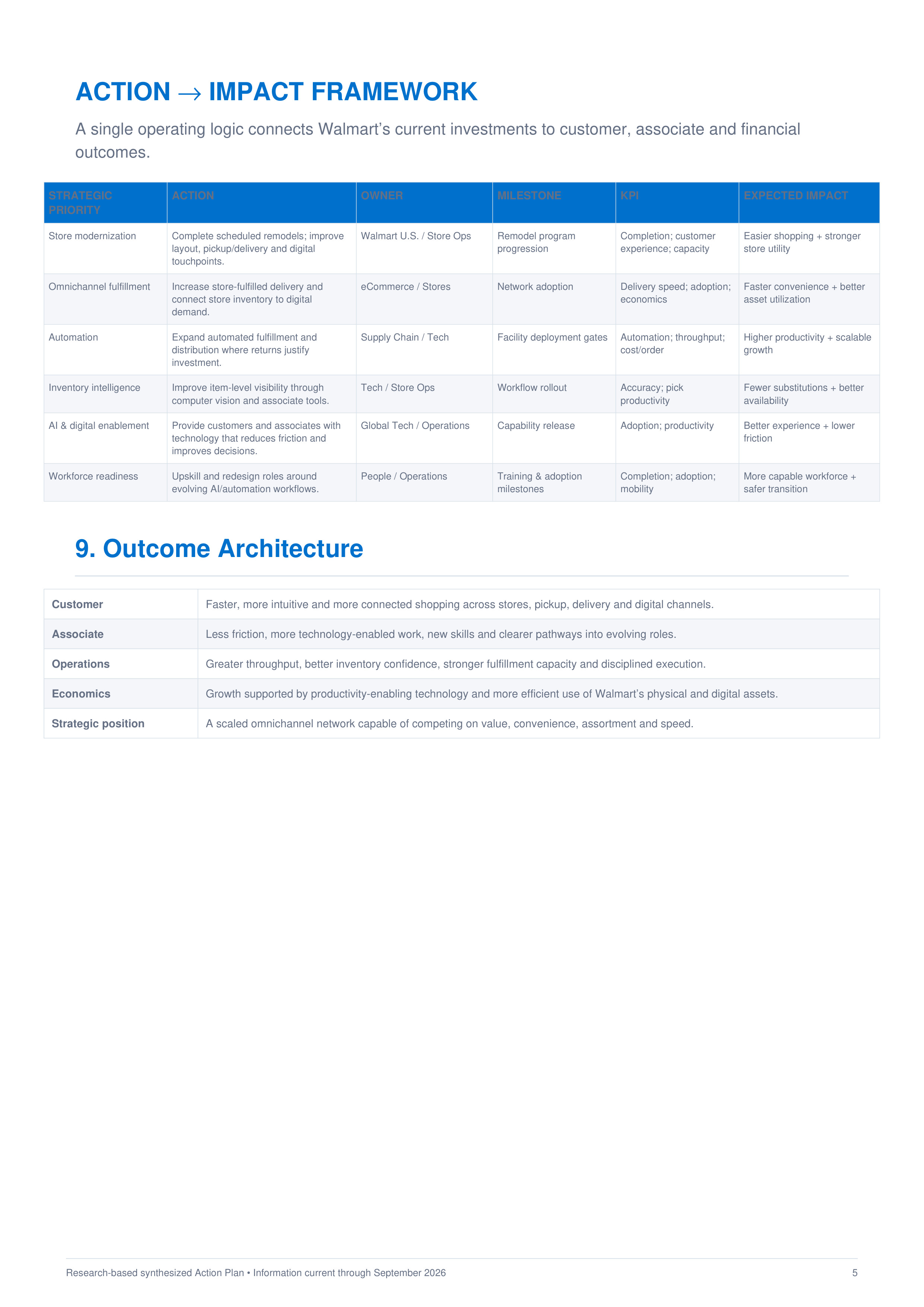 Walmart Store Modernization, Automation & Omnichannel Fulfillment Action Plan — page 5