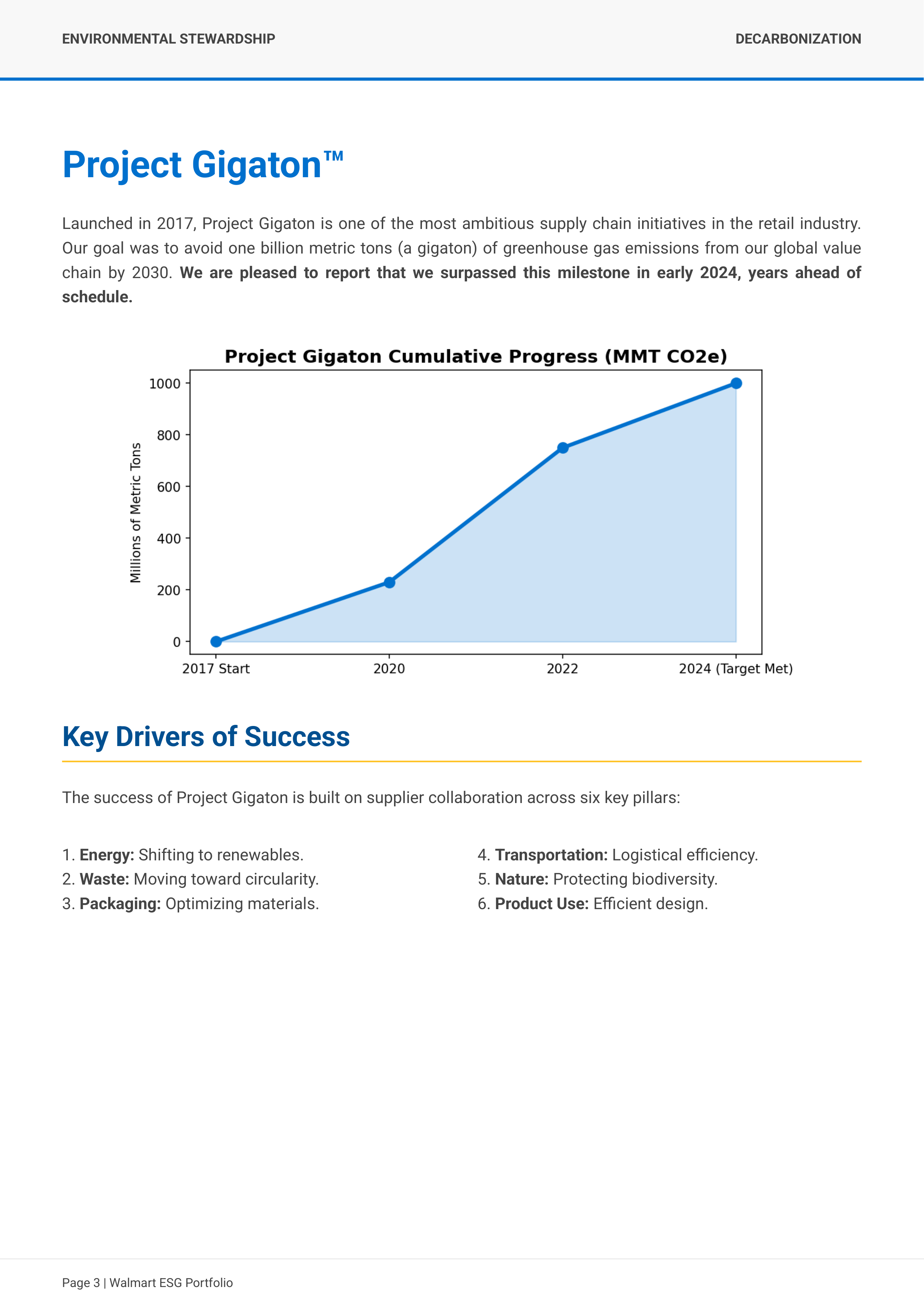Walmart's Global Environmental, Social, and Governance (ESG) Capital Asset Portfolio — page 3
