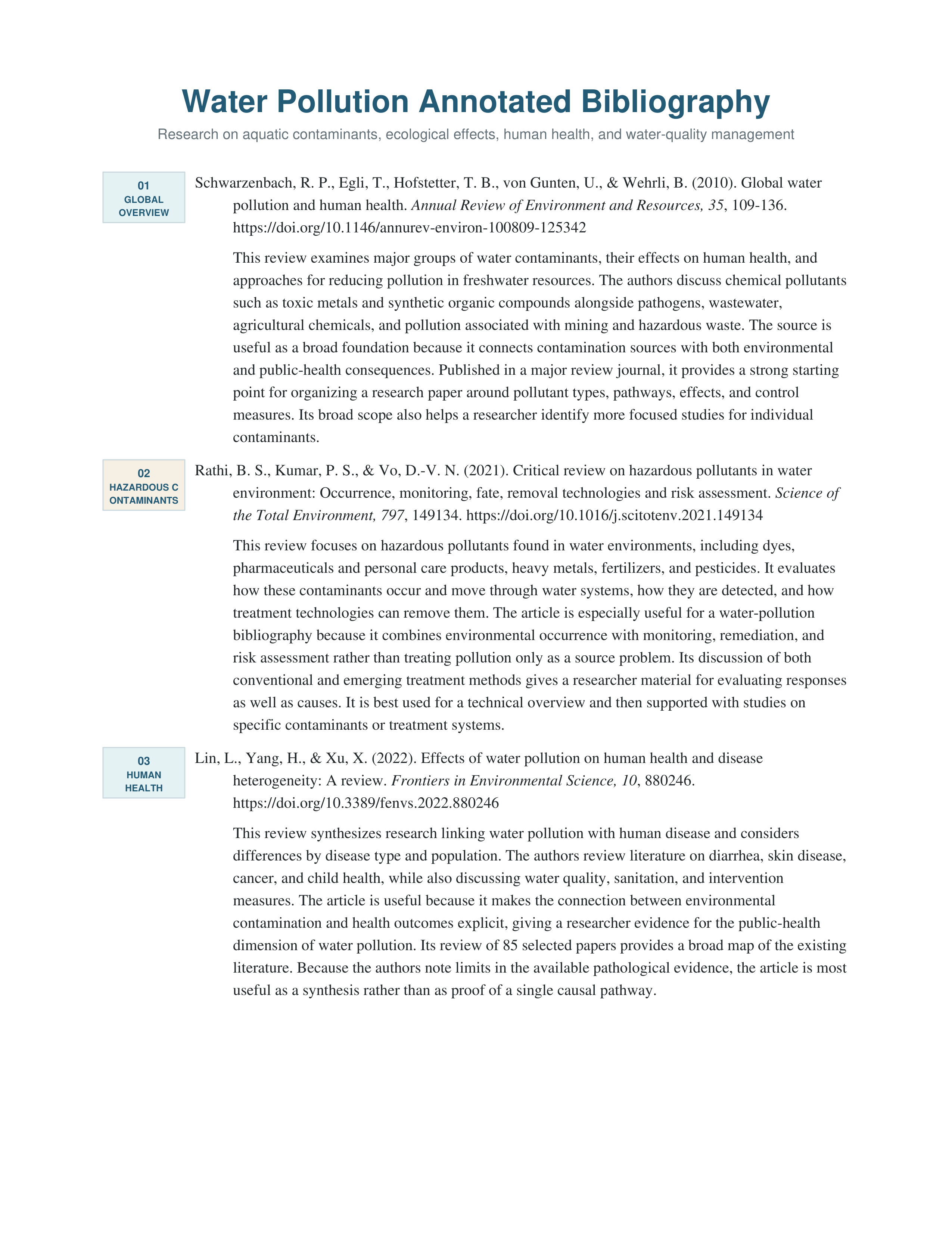 Water Pollution Annotated Bibliography — page 1