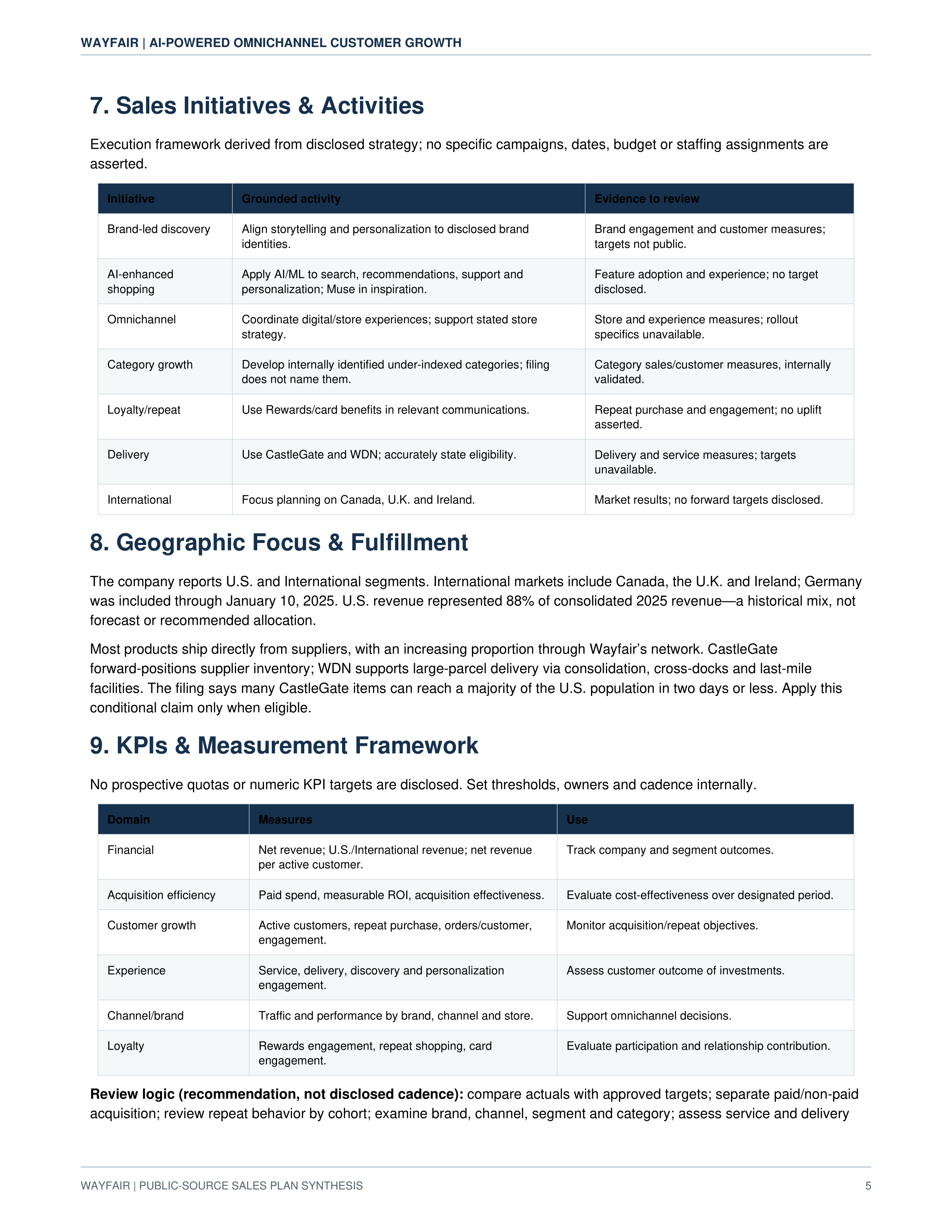 Wayfair AI-Powered Omnichannel Customer Growth & Sales Plan — page 5