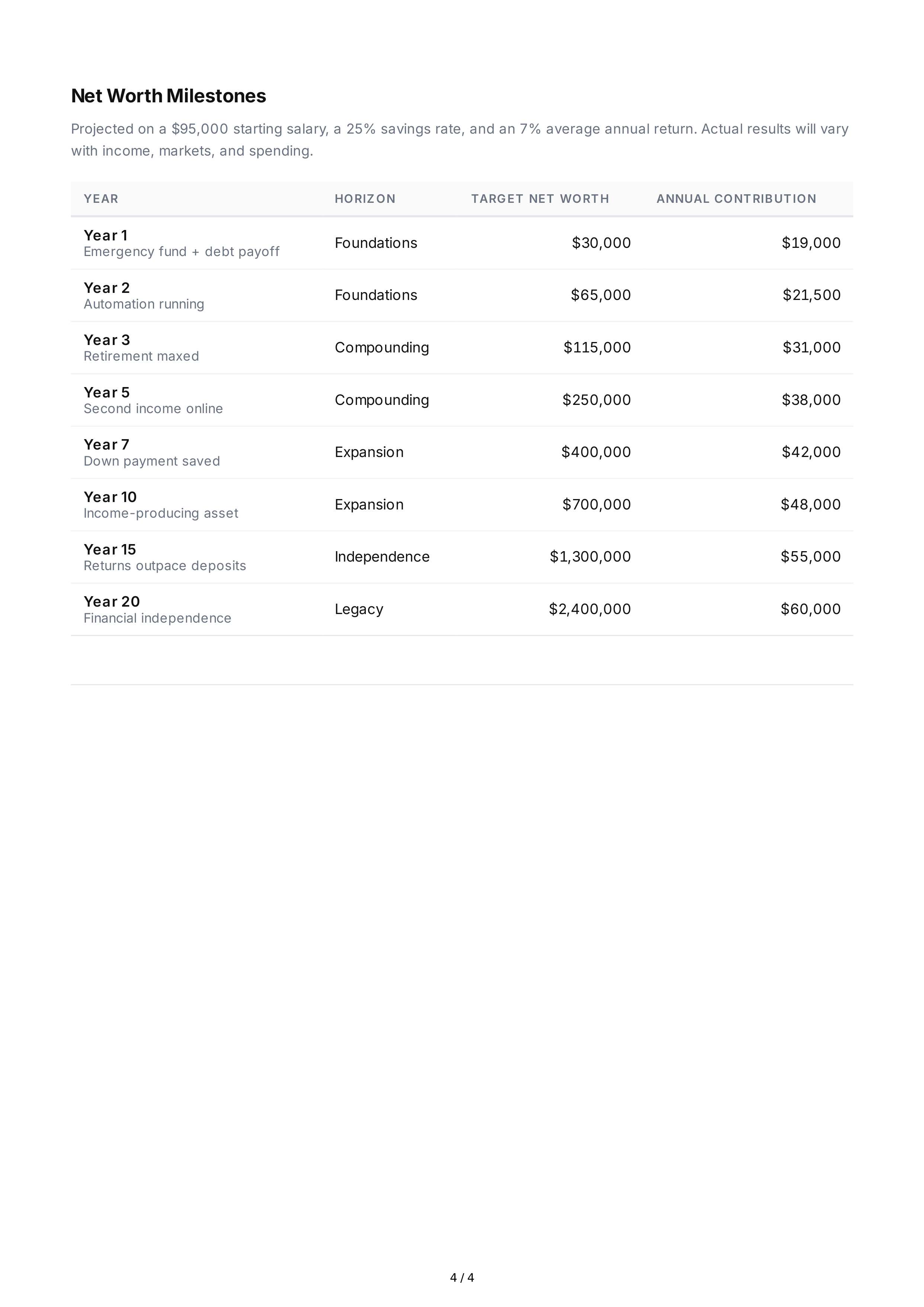 Wealth Building Life Goals — page 4