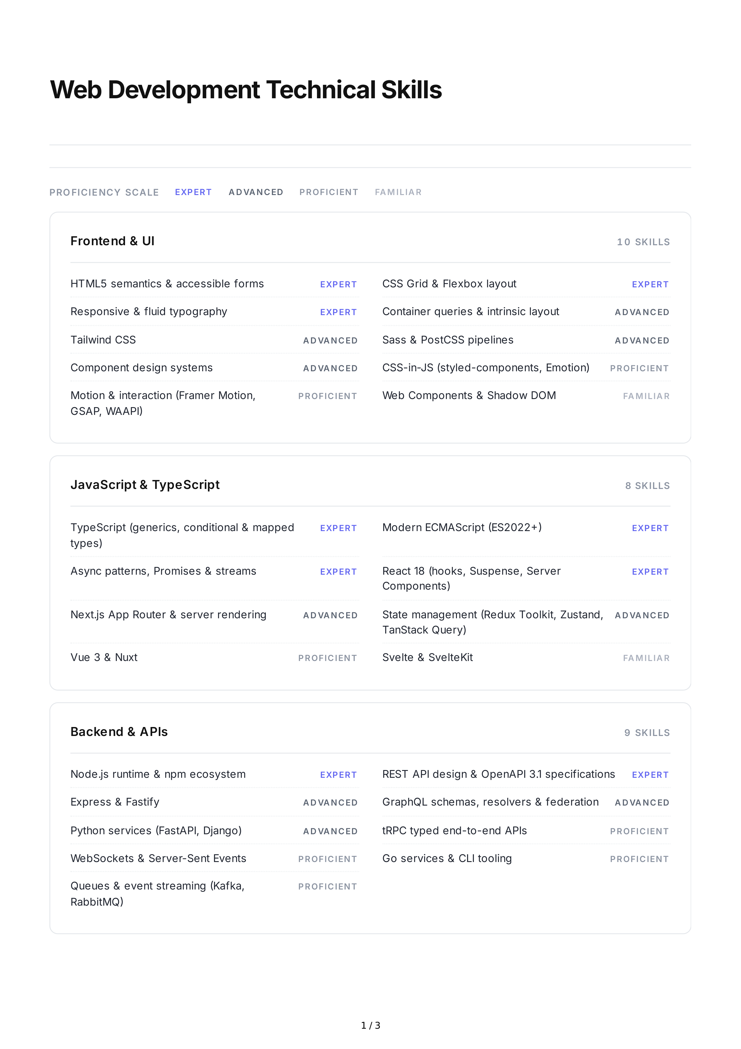 Web Development Technical Skills — page 1