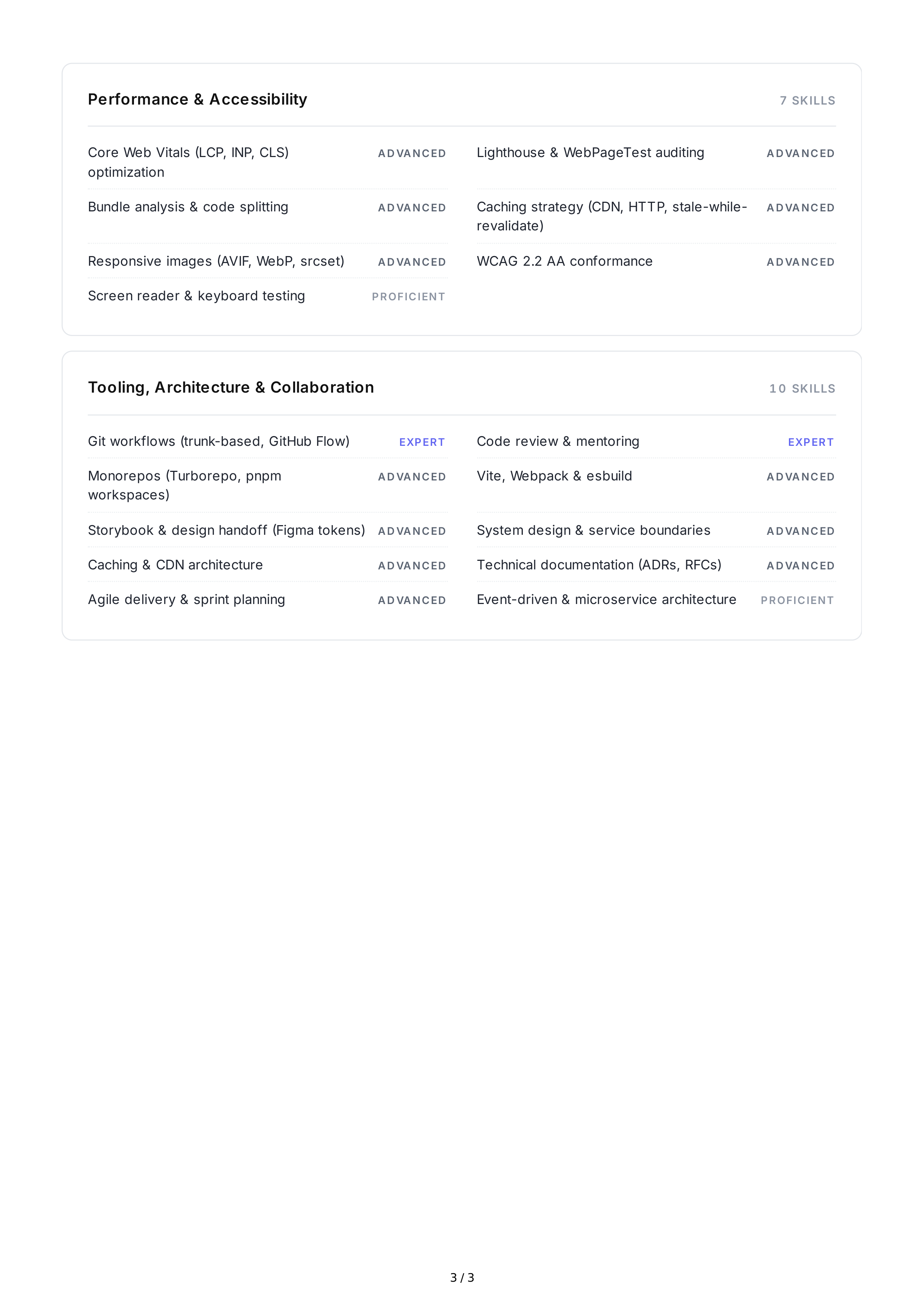 Web Development Technical Skills — page 3