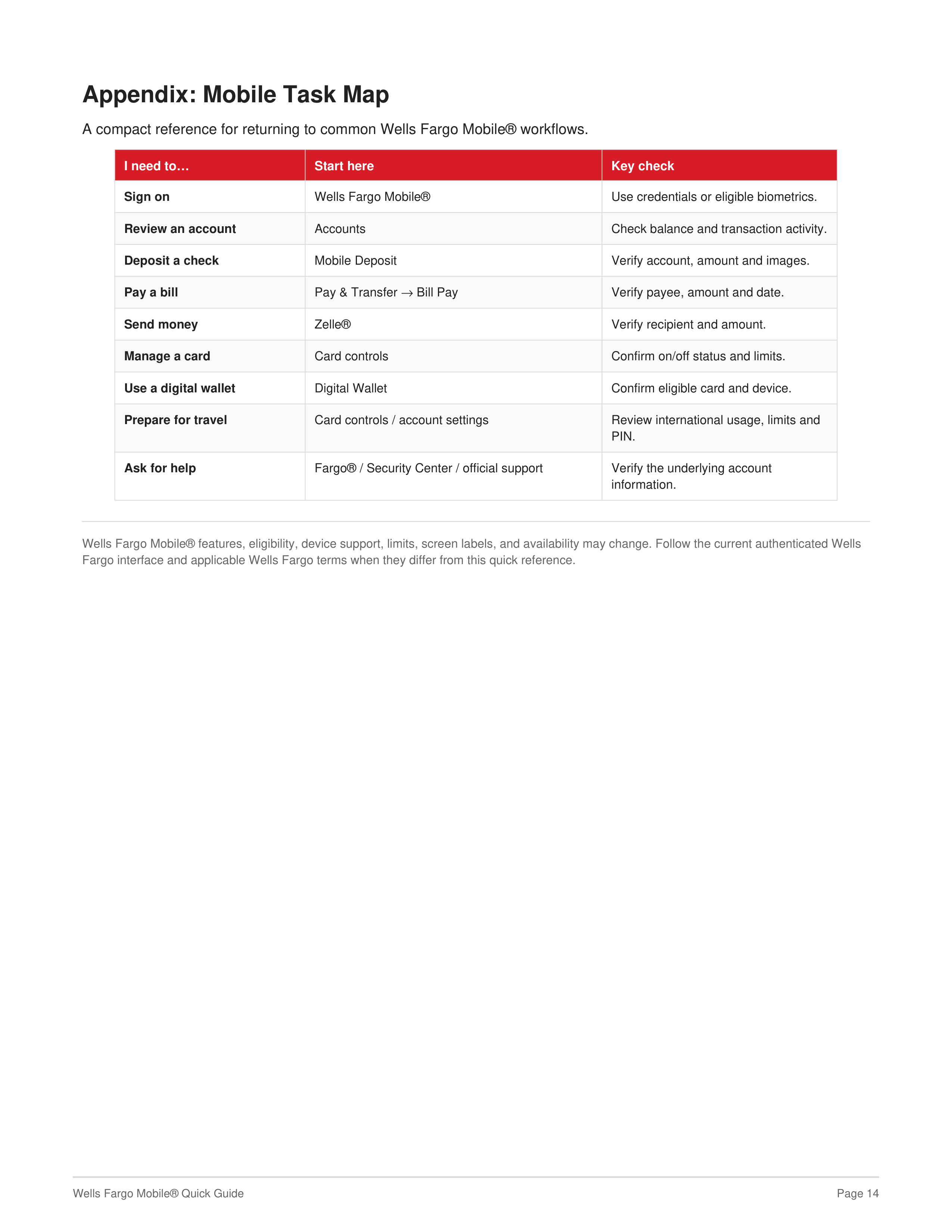 Wells Fargo Mobile Quick Guide — page 14