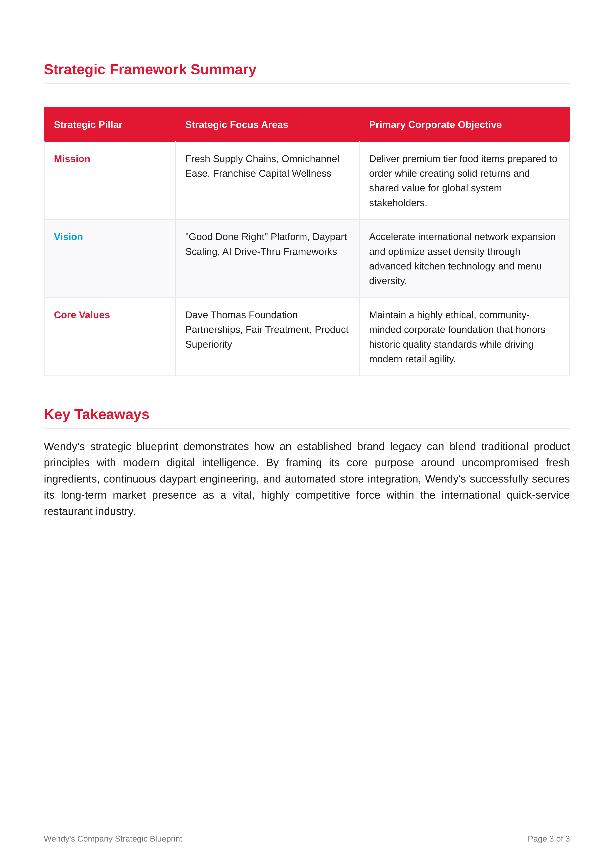 Wendys Mission Statement — page 3