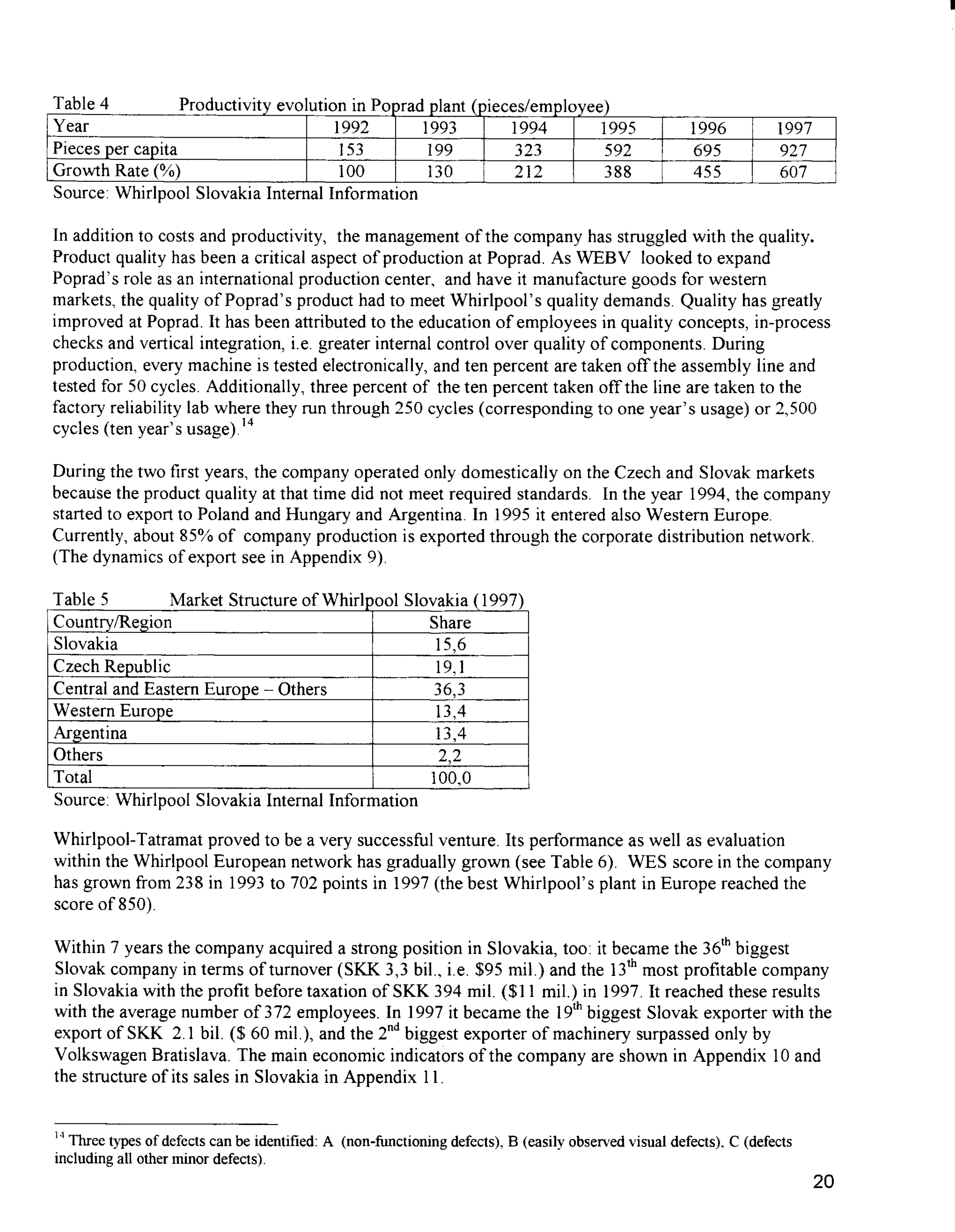 Whirlpool Case Study — page 21