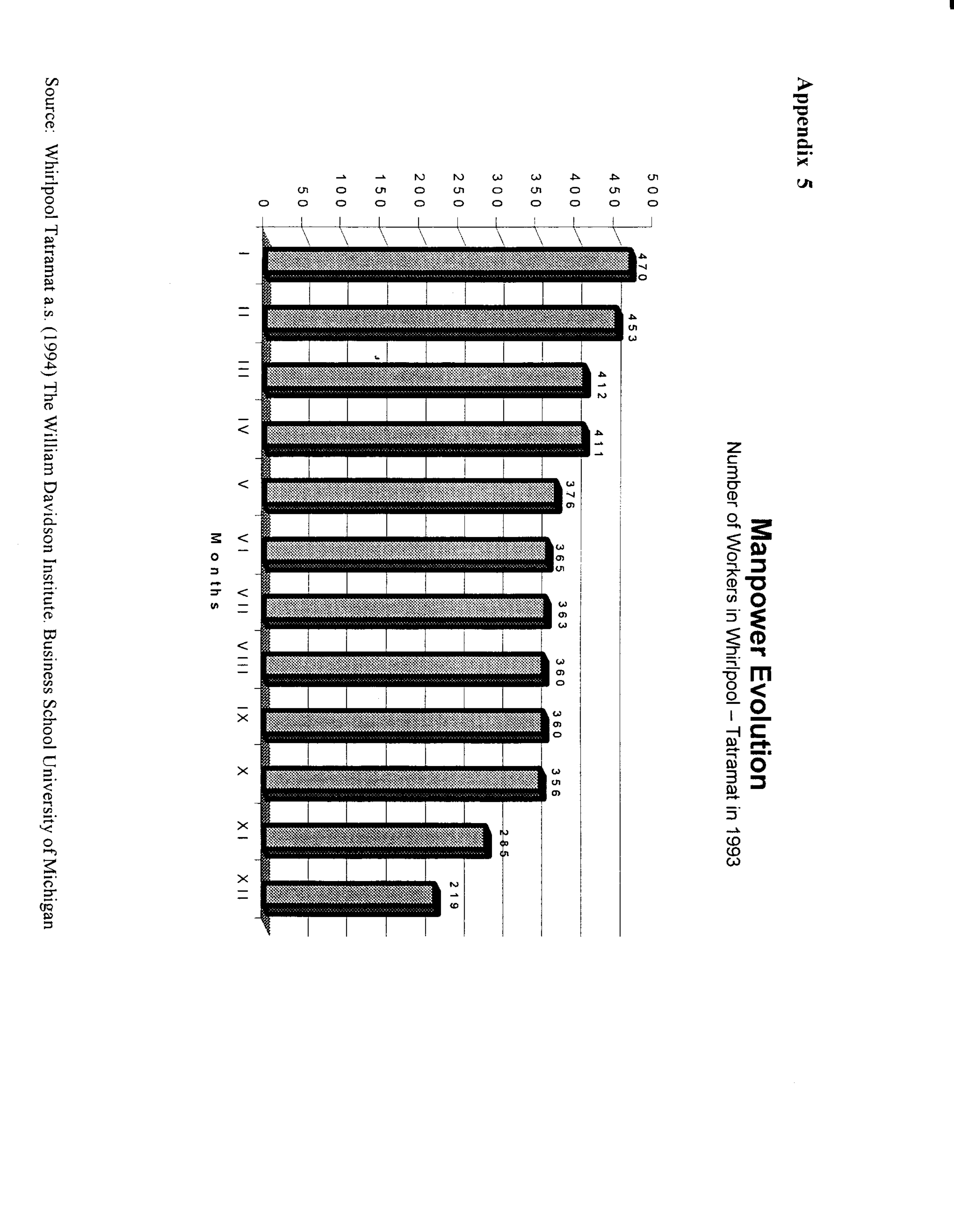 Whirlpool Case Study — page 31